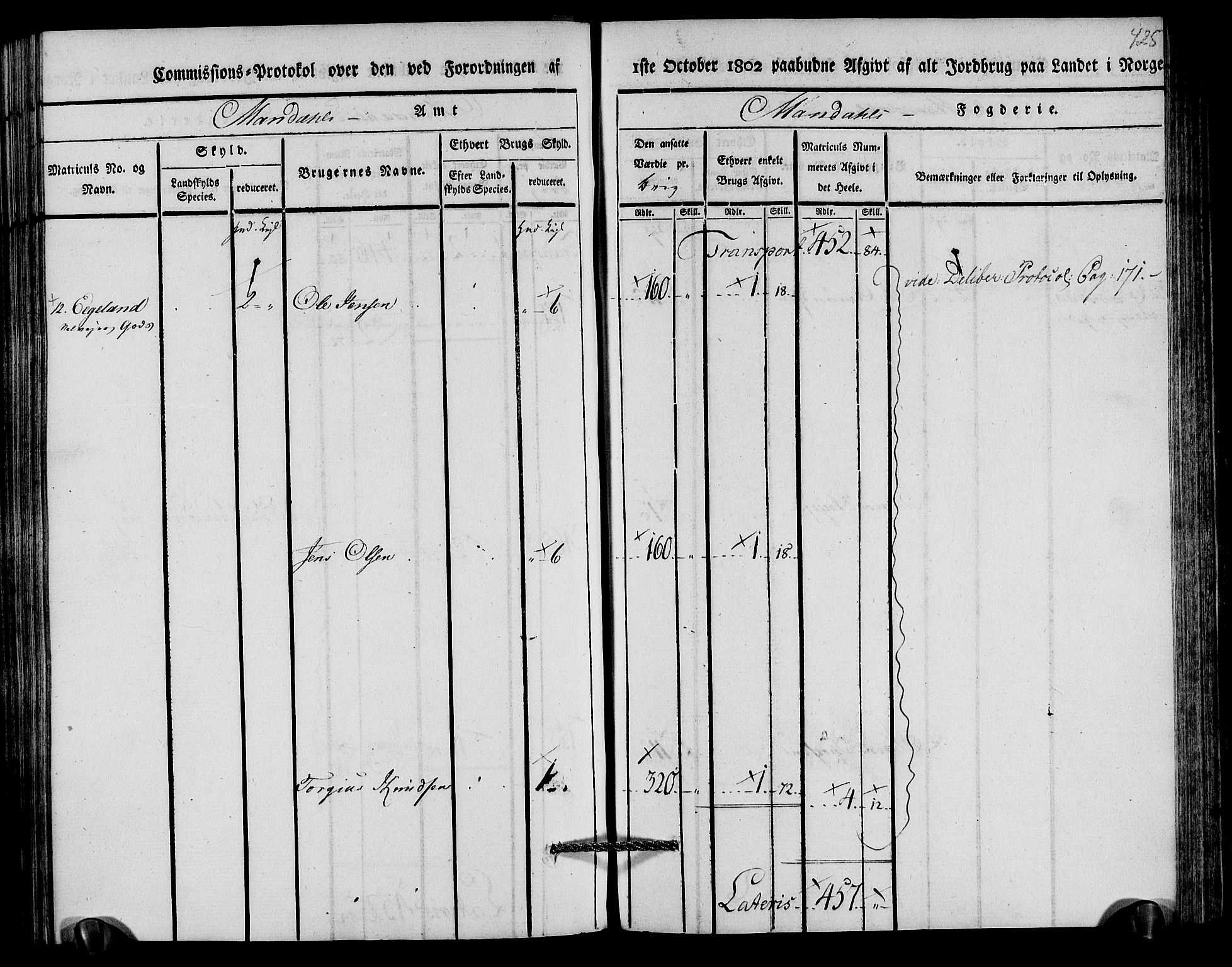 Rentekammeret inntil 1814, Realistisk ordnet avdeling, AV/RA-EA-4070/N/Ne/Nea/L0089: Mandal fogderi. Kommisjonsprotokoll "Nr. 3", for Valle, Spangereid, Konsmo og Vigmostad sogn, 1803, p. 218