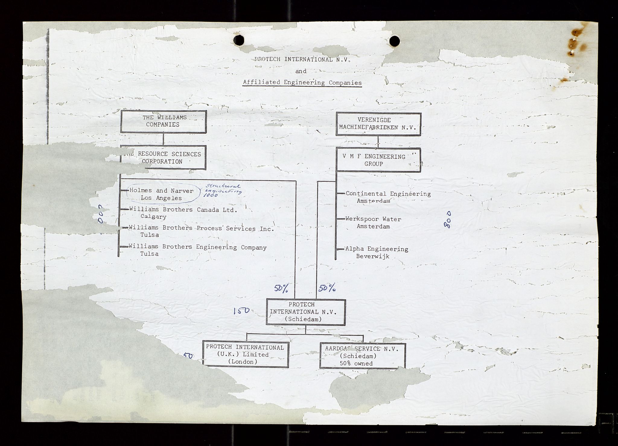 Industridepartementet, Oljekontoret, AV/SAST-A-101348/Di/L0003: DWP, møtereferater, 1972-1974, p. 139