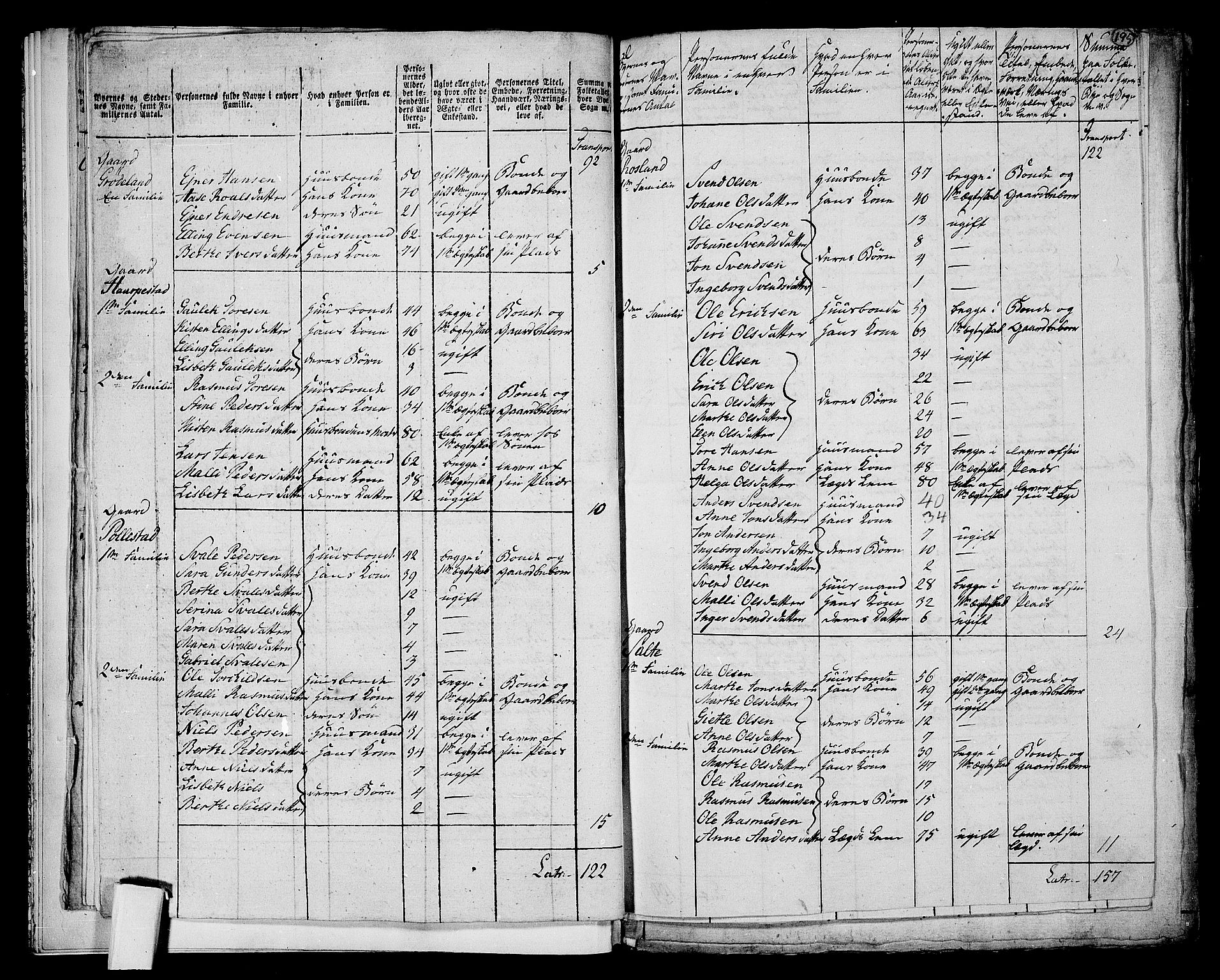 RA, 1801 census for 1120P Klepp, 1801, p. 194b-195a