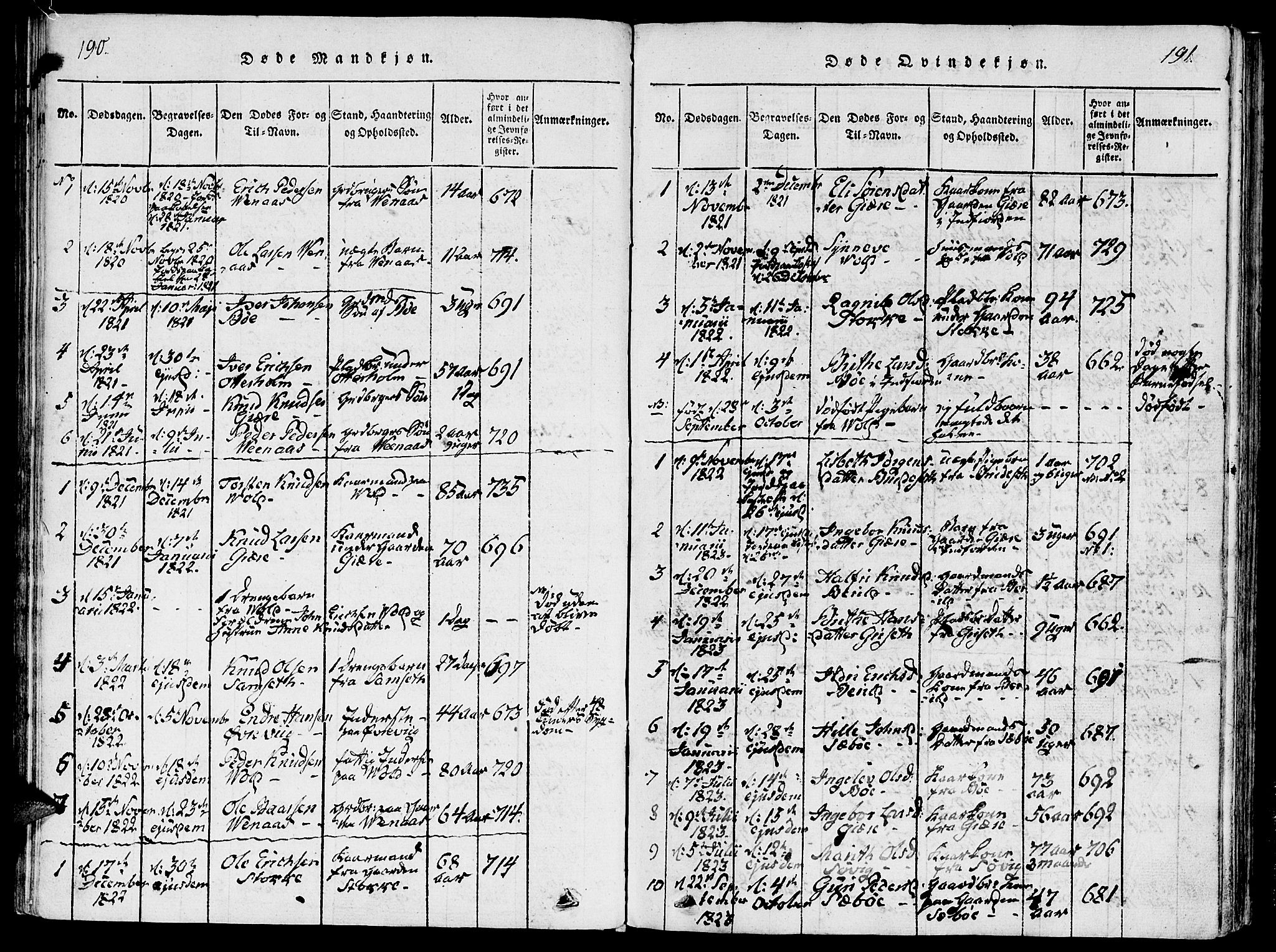 Ministerialprotokoller, klokkerbøker og fødselsregistre - Møre og Romsdal, SAT/A-1454/543/L0561: Parish register (official) no. 543A01, 1818-1853, p. 190-191