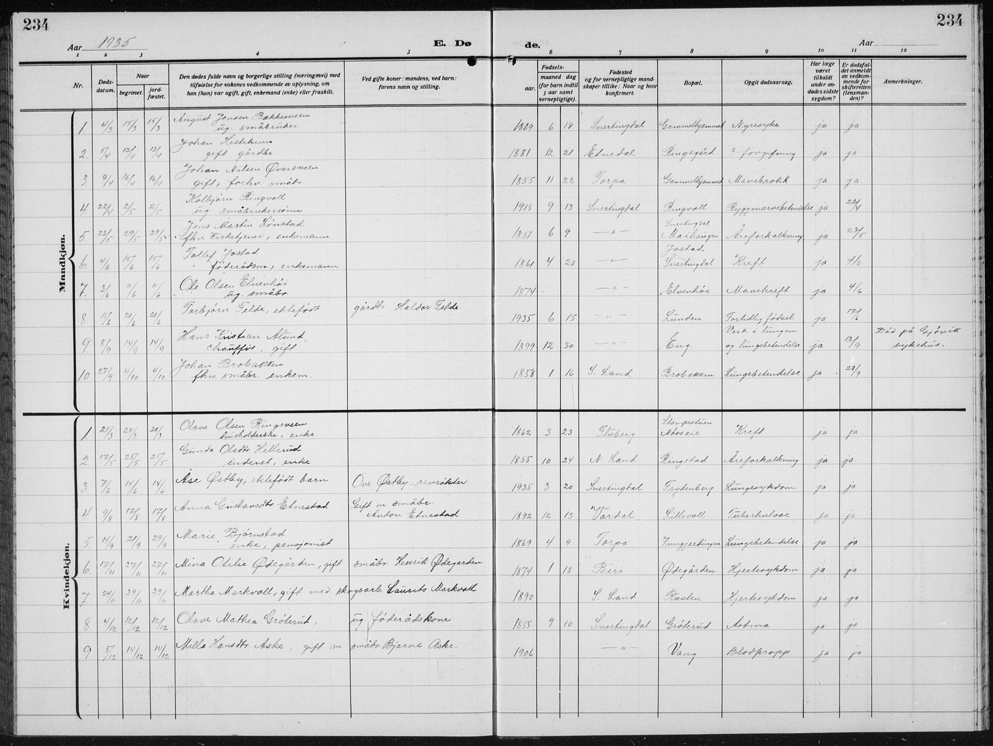 Biri prestekontor, AV/SAH-PREST-096/H/Ha/Hab/L0007: Parish register (copy) no. 7, 1919-1941, p. 234