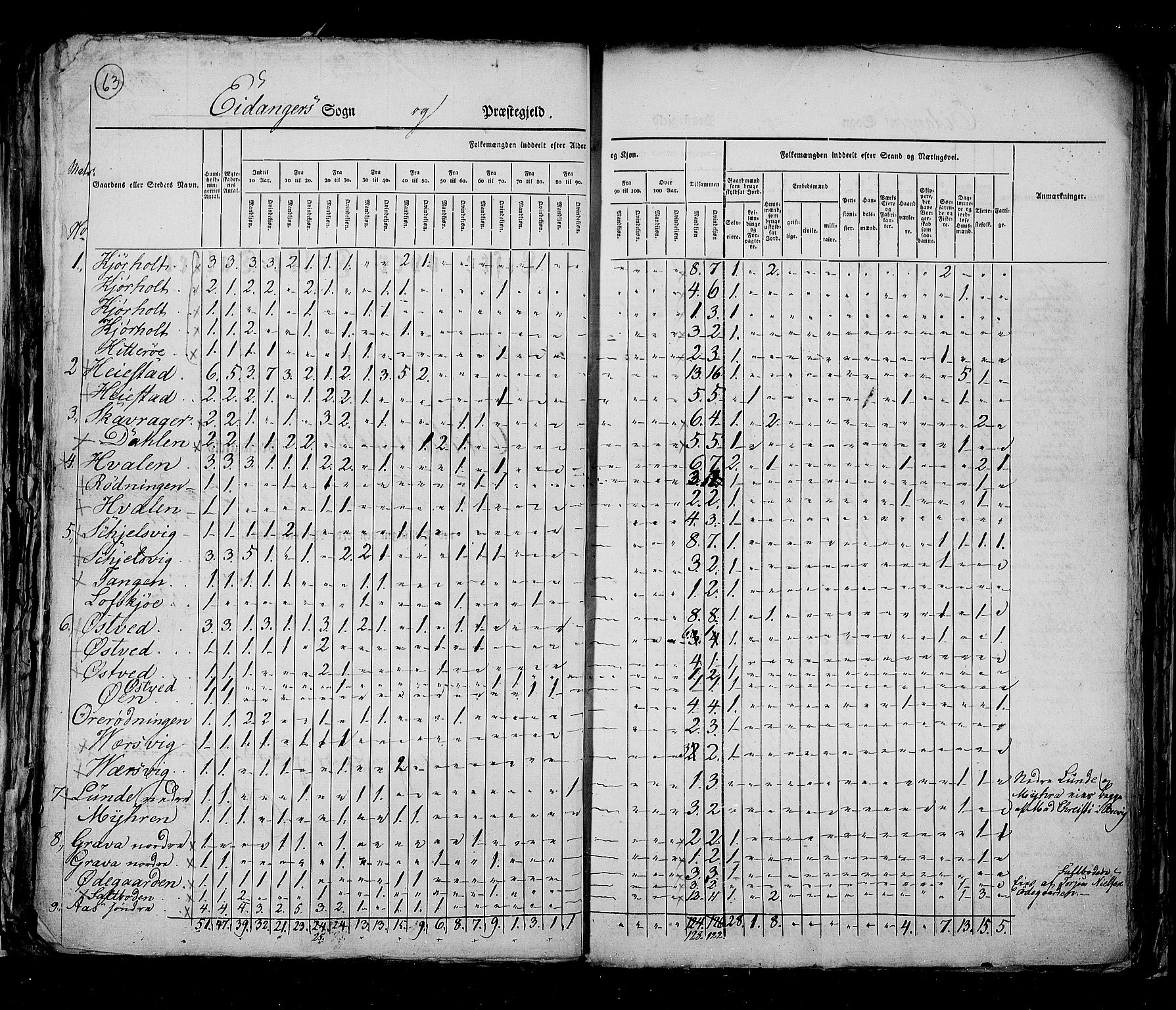 RA, Census 1825, vol. 9: Bratsberg amt, 1825, p. 63