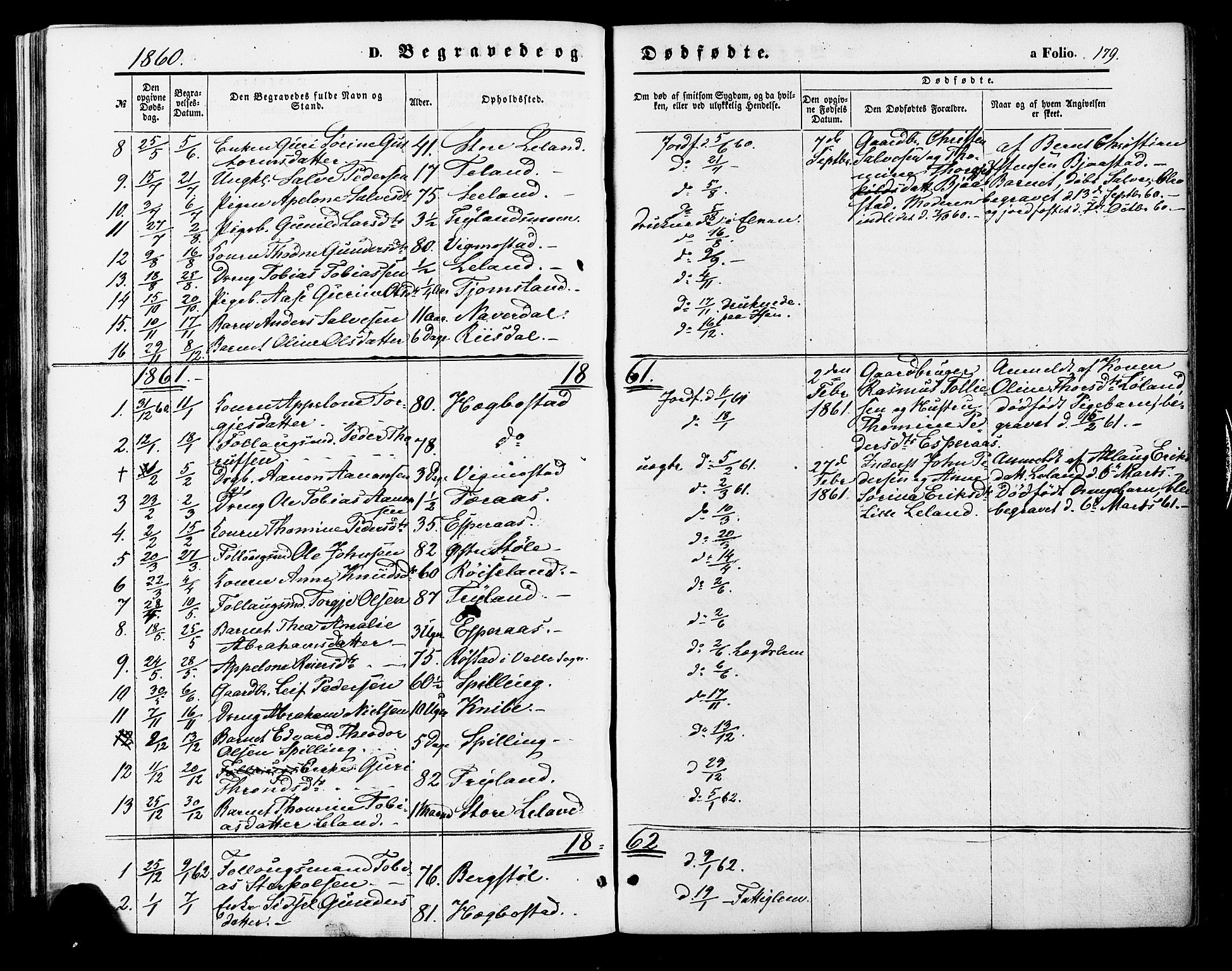 Nord-Audnedal sokneprestkontor, SAK/1111-0032/F/Fa/Fab/L0002: Parish register (official) no. A 2, 1859-1882, p. 179