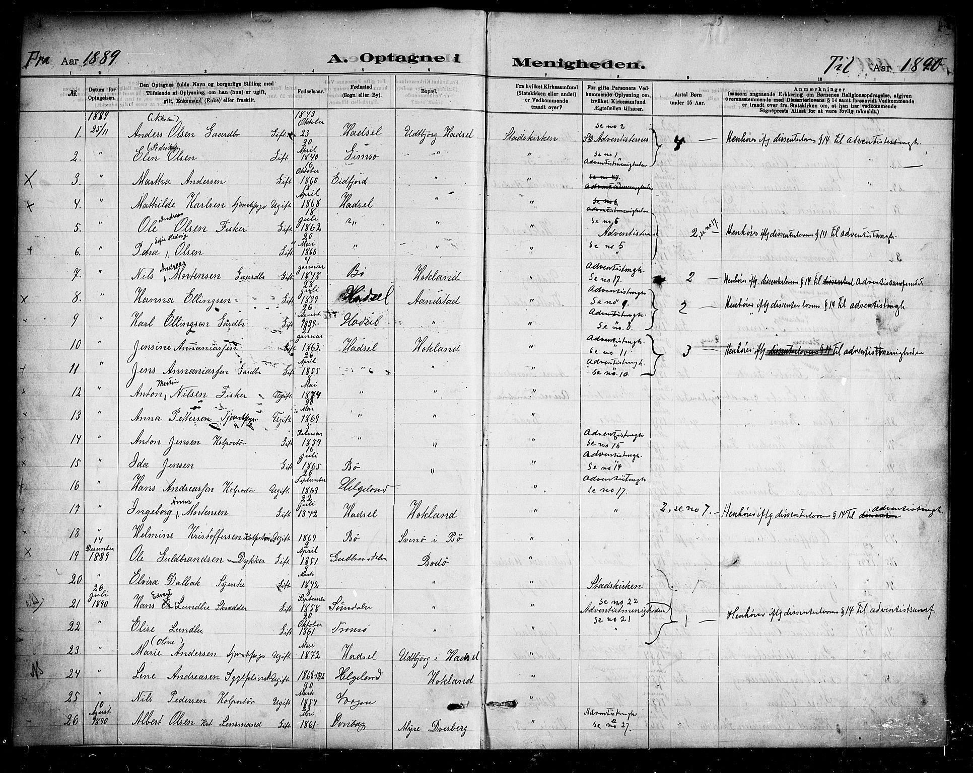 Ministerialprotokoller, klokkerbøker og fødselsregistre - Nordland, SAT/A-1459/888/L1274: Dissenter register no. 888D01, 1889-1902, p. 1