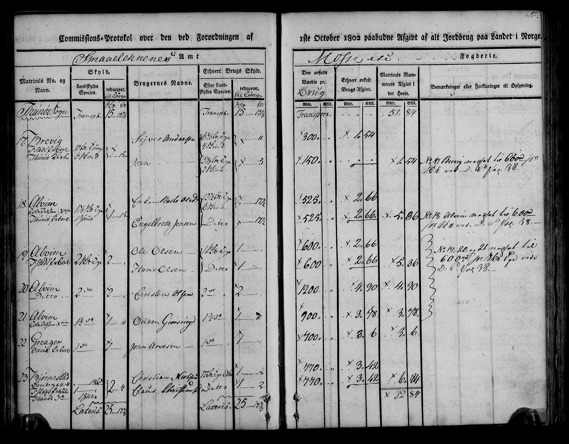 Rentekammeret inntil 1814, Realistisk ordnet avdeling, AV/RA-EA-4070/N/Ne/Nea/L0008: Moss, Tune og Veme fogderi. Kommisjonsprotokoll, 1803, p. 57