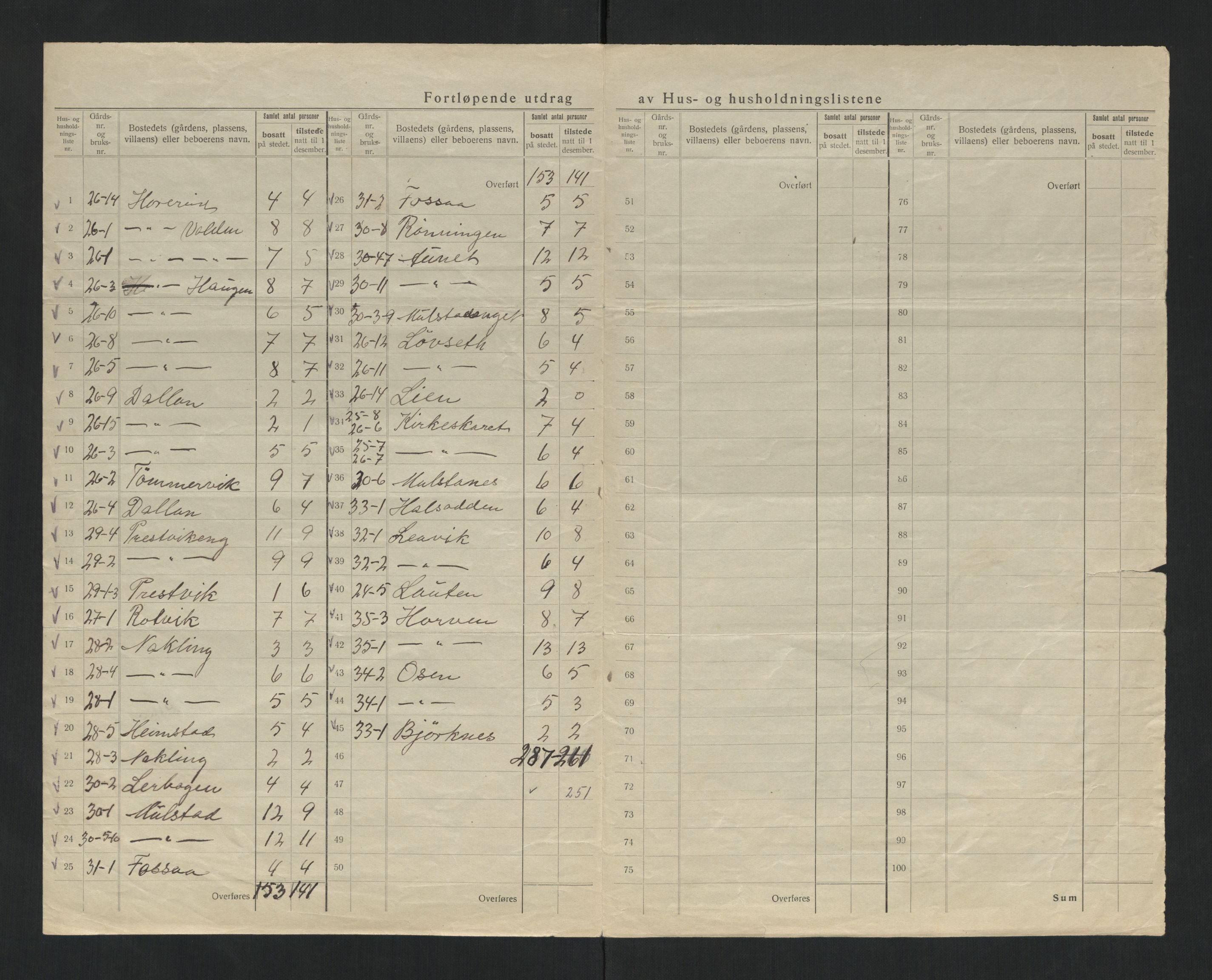 SAT, 1920 census for Kolvereid, 1920, p. 16
