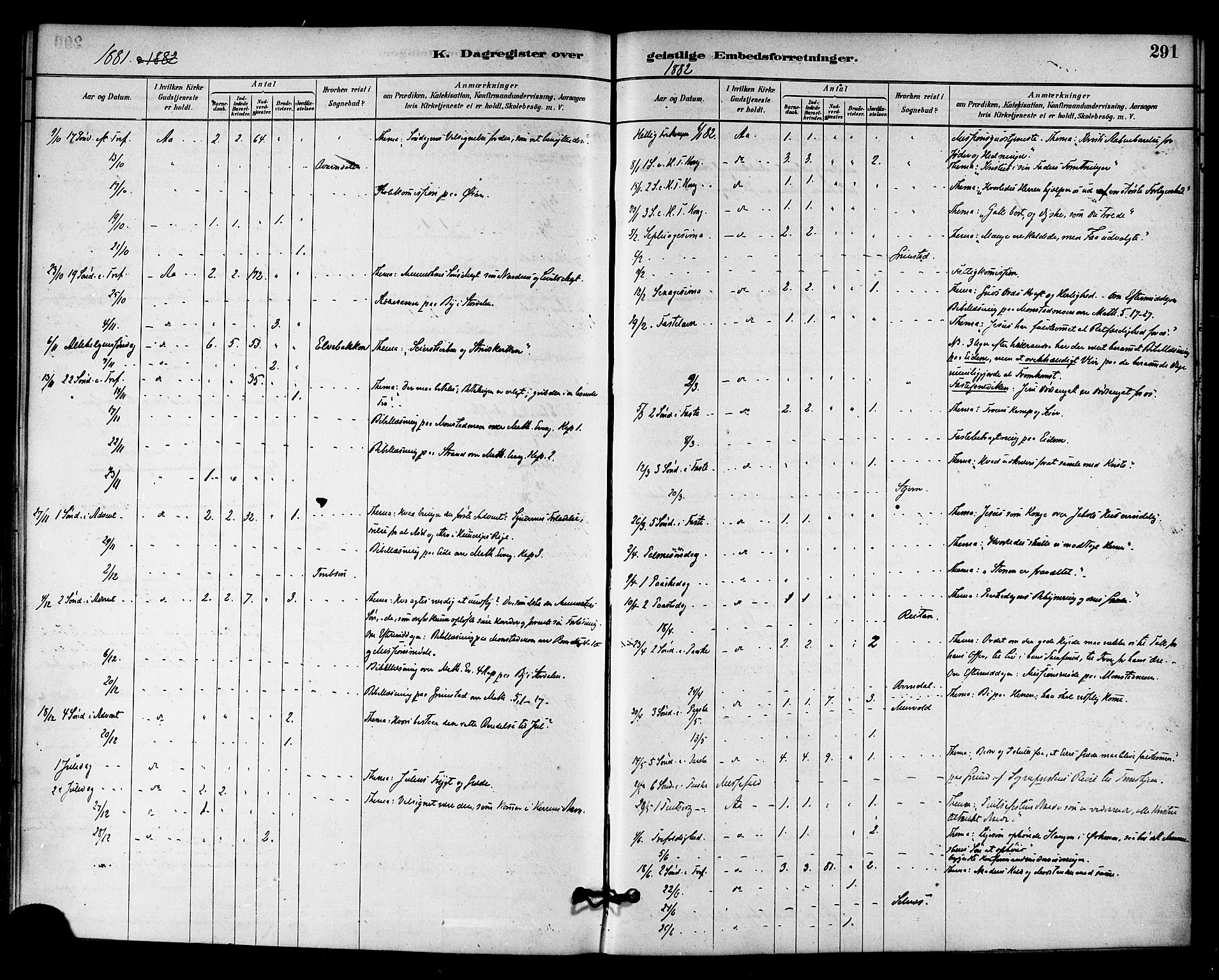 Ministerialprotokoller, klokkerbøker og fødselsregistre - Sør-Trøndelag, SAT/A-1456/655/L0680: Parish register (official) no. 655A09, 1880-1894, p. 291