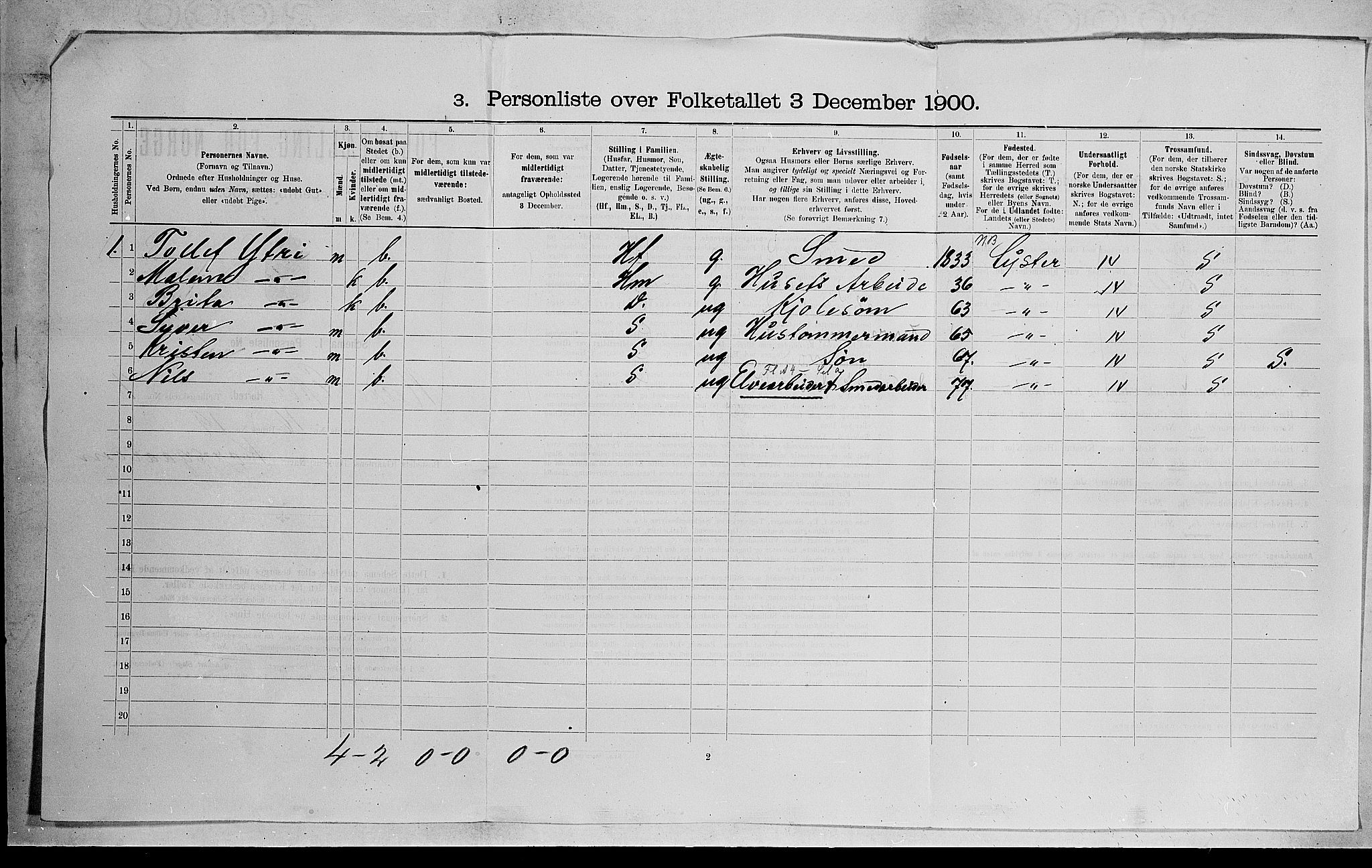 RA, 1900 census for Nedre Eiker, 1900, p. 30