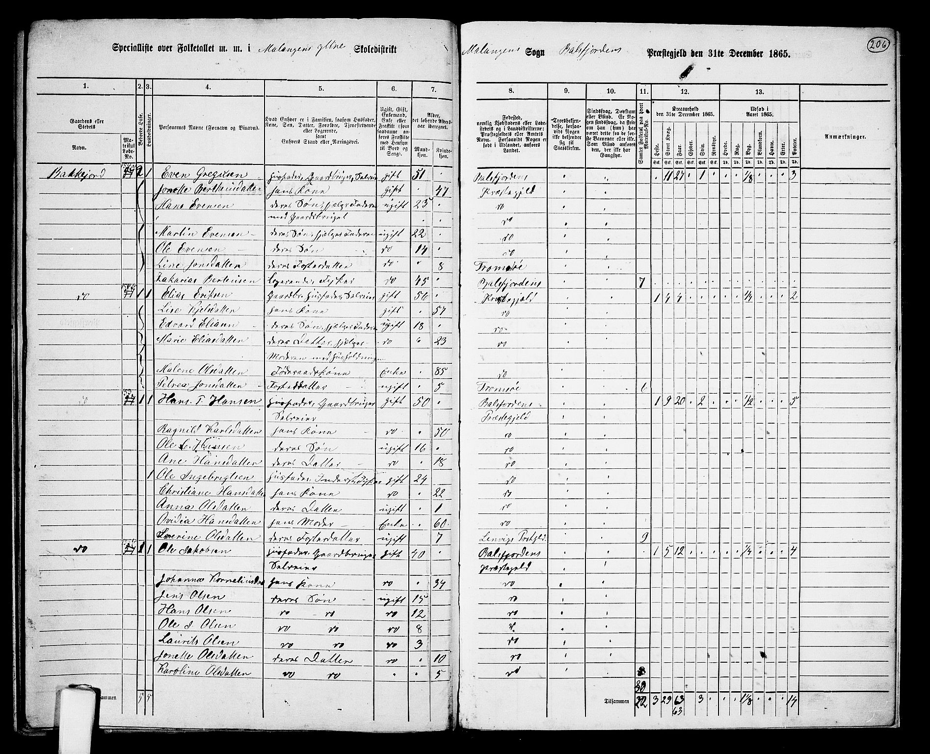 RA, 1865 census for Balsfjord, 1865, p. 139