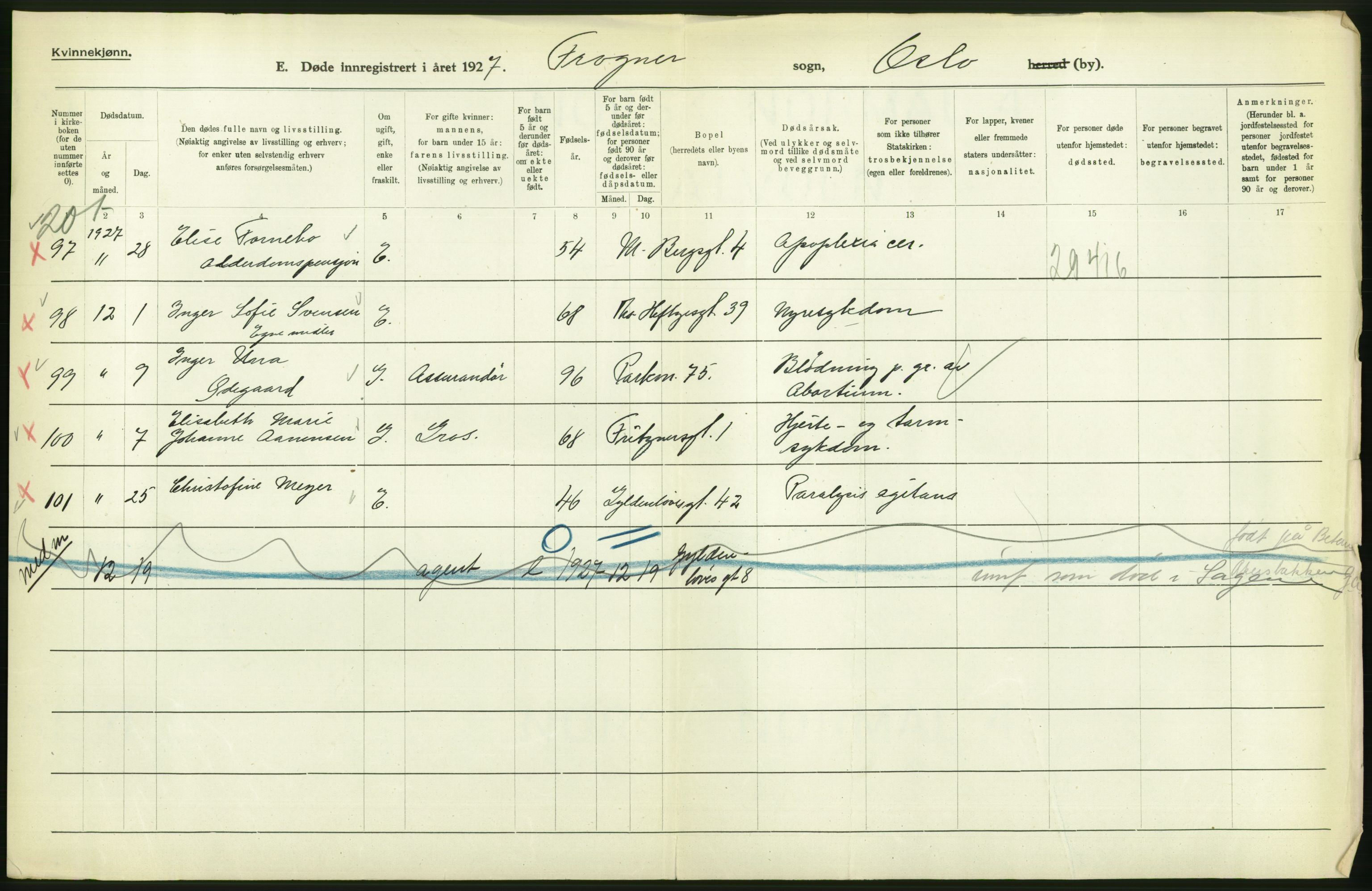 Statistisk sentralbyrå, Sosiodemografiske emner, Befolkning, AV/RA-S-2228/D/Df/Dfc/Dfcg/L0010: Oslo: Døde kvinner, dødfødte, 1927, p. 268