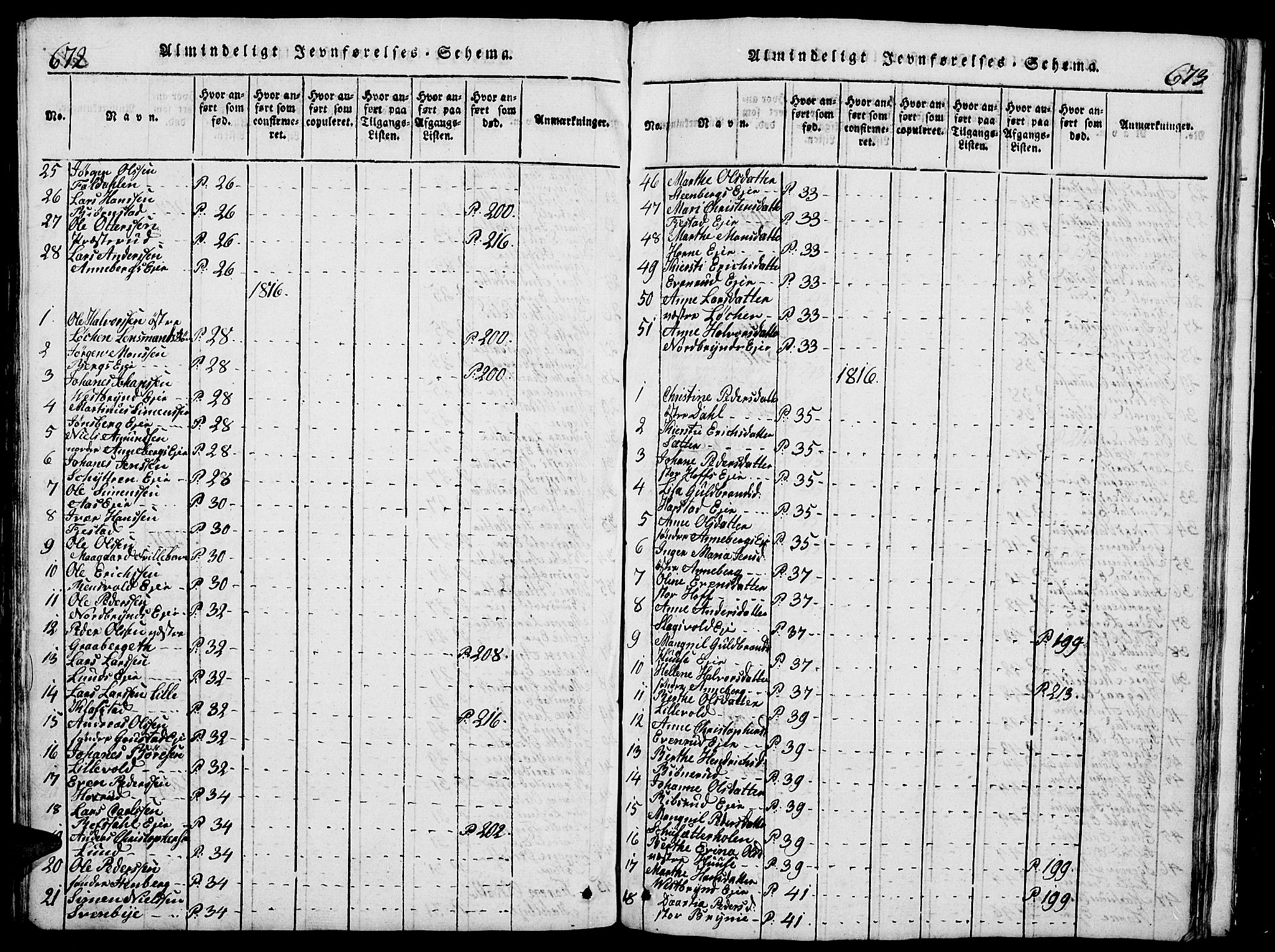 Romedal prestekontor, SAH/PREST-004/L/L0005: Parish register (copy) no. 5, 1814-1829, p. 672-673