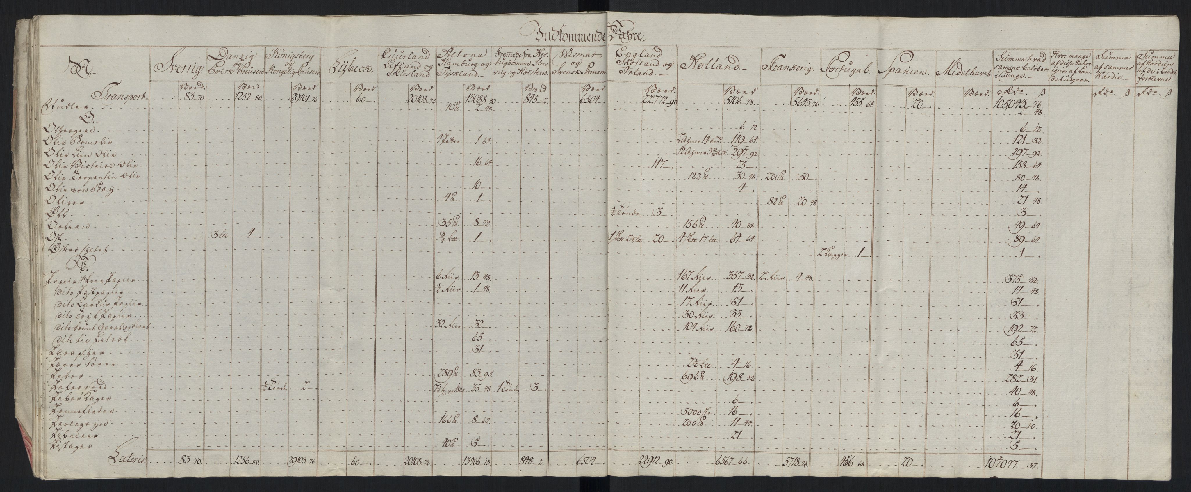 Generaltollkammeret, tollregnskaper, AV/RA-EA-5490/R33/L0213/0001: Tollregnskaper Trondheim A / Tabeller over inn- og utførte varer fra og til fremmede steder, 1786-1795, p. 60