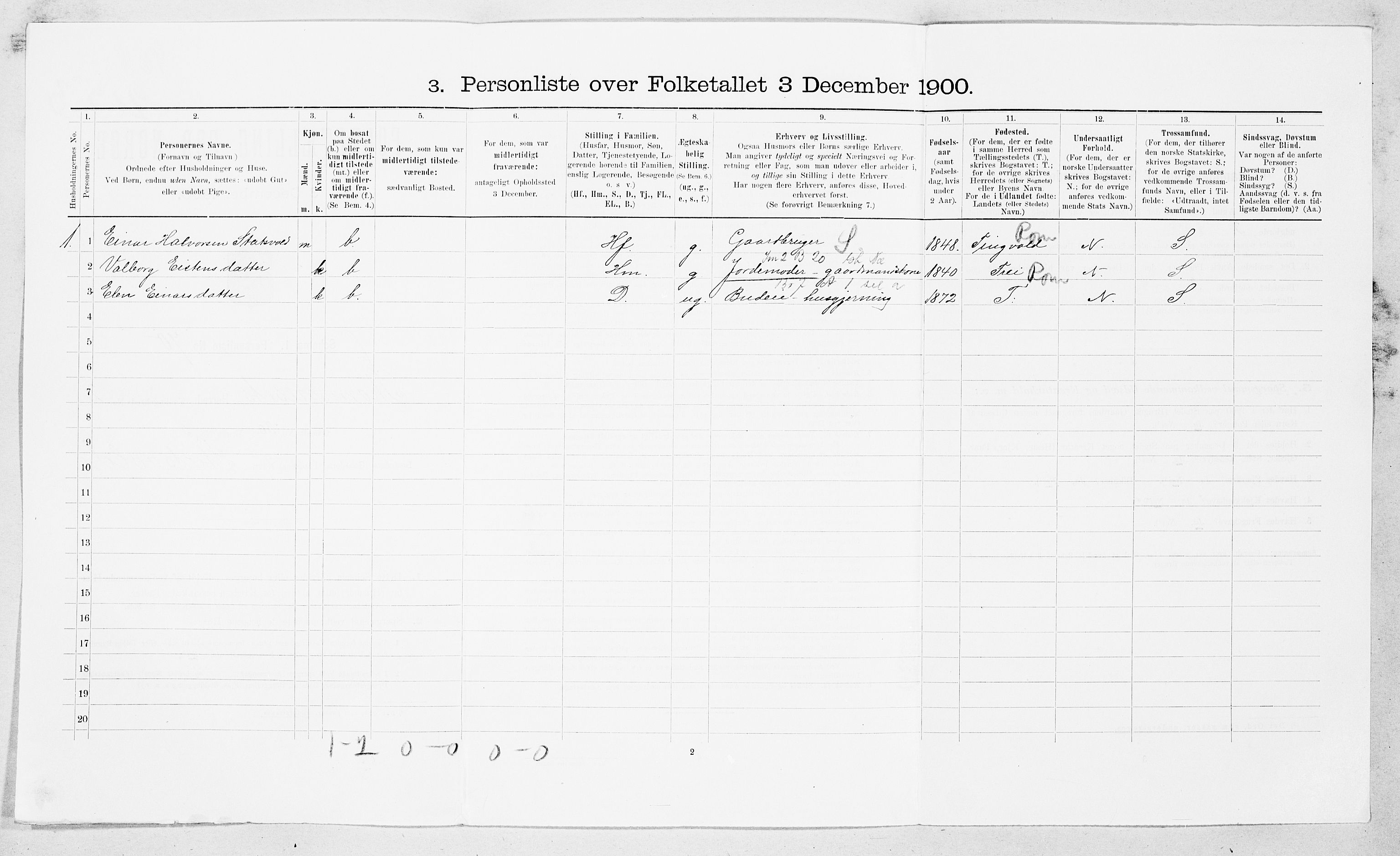 SAT, 1900 census for Straumsnes, 1900, p. 25