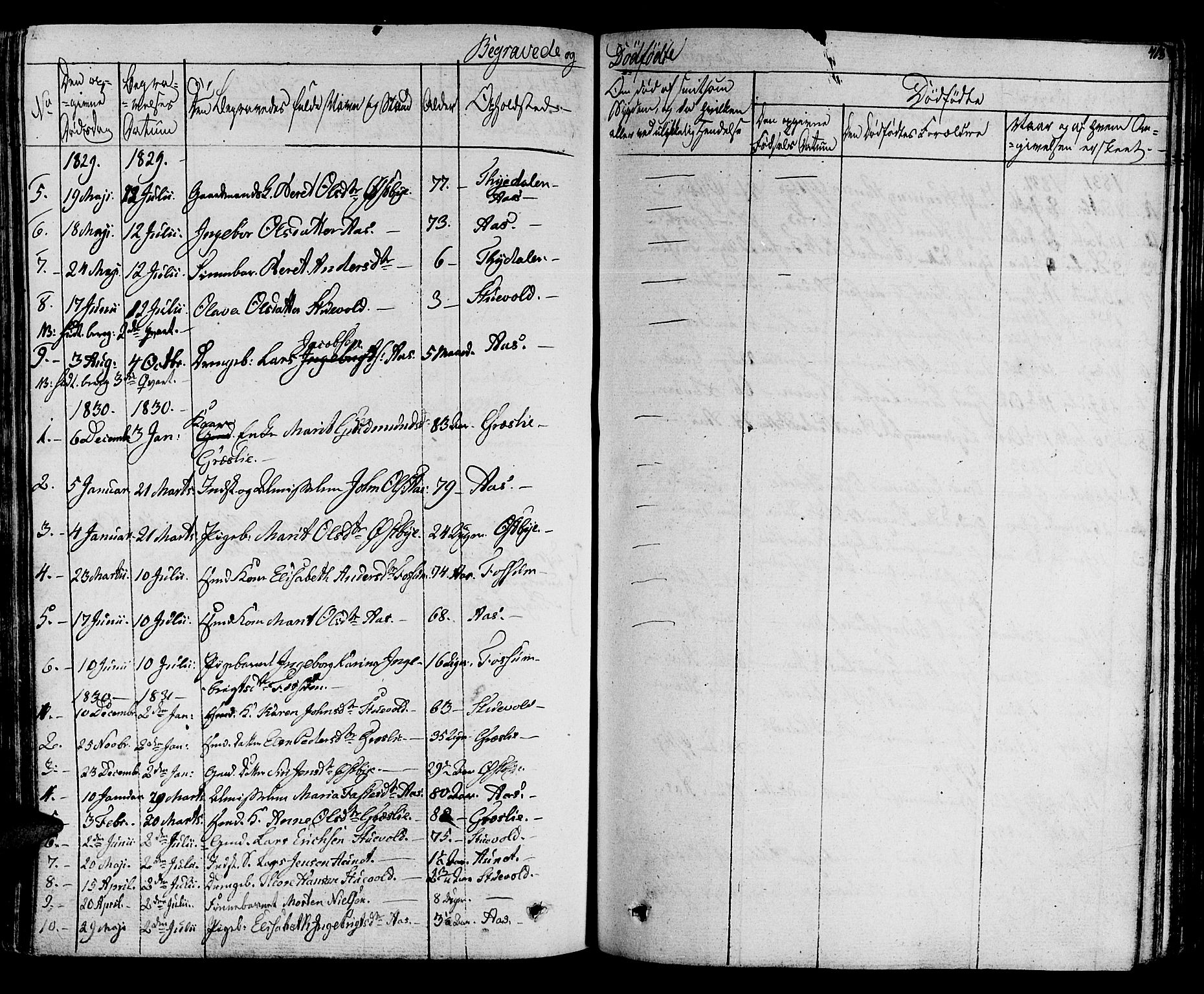 Ministerialprotokoller, klokkerbøker og fødselsregistre - Sør-Trøndelag, SAT/A-1456/695/L1144: Parish register (official) no. 695A05 /2, 1824-1842, p. 413