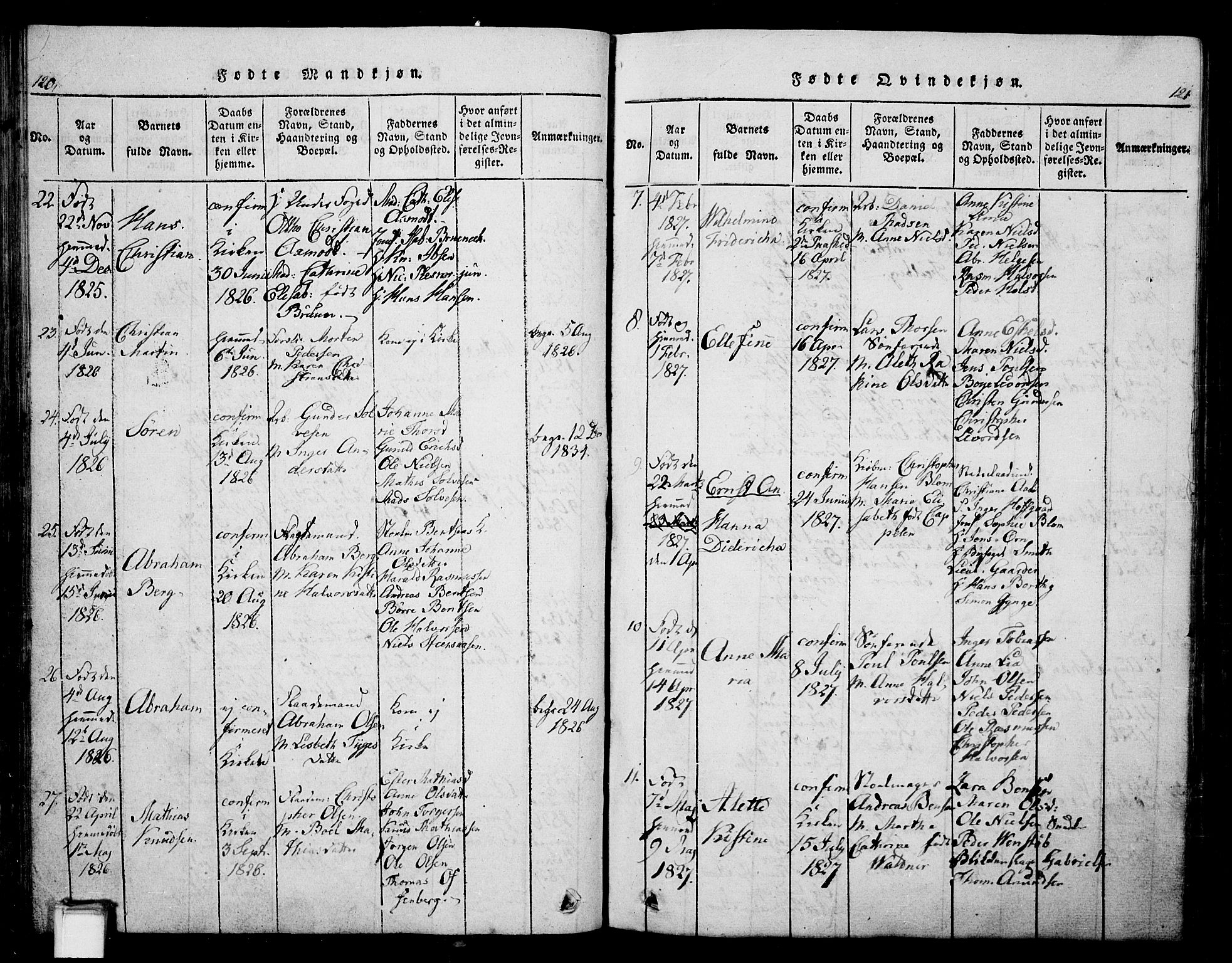 Skien kirkebøker, SAKO/A-302/G/Ga/L0002: Parish register (copy) no. 2, 1814-1842, p. 120-121