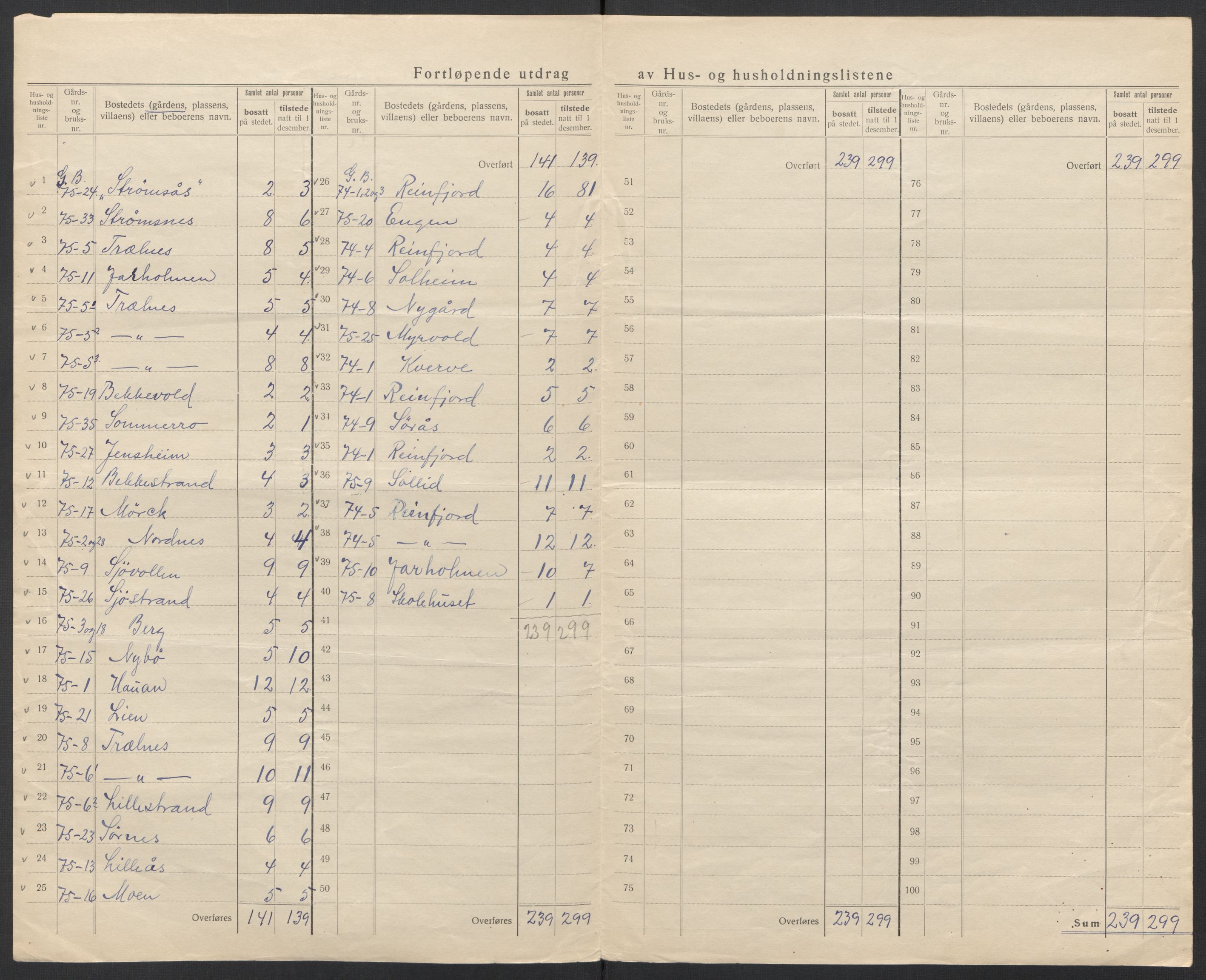 SAT, 1920 census for Brønnøy, 1920, p. 11