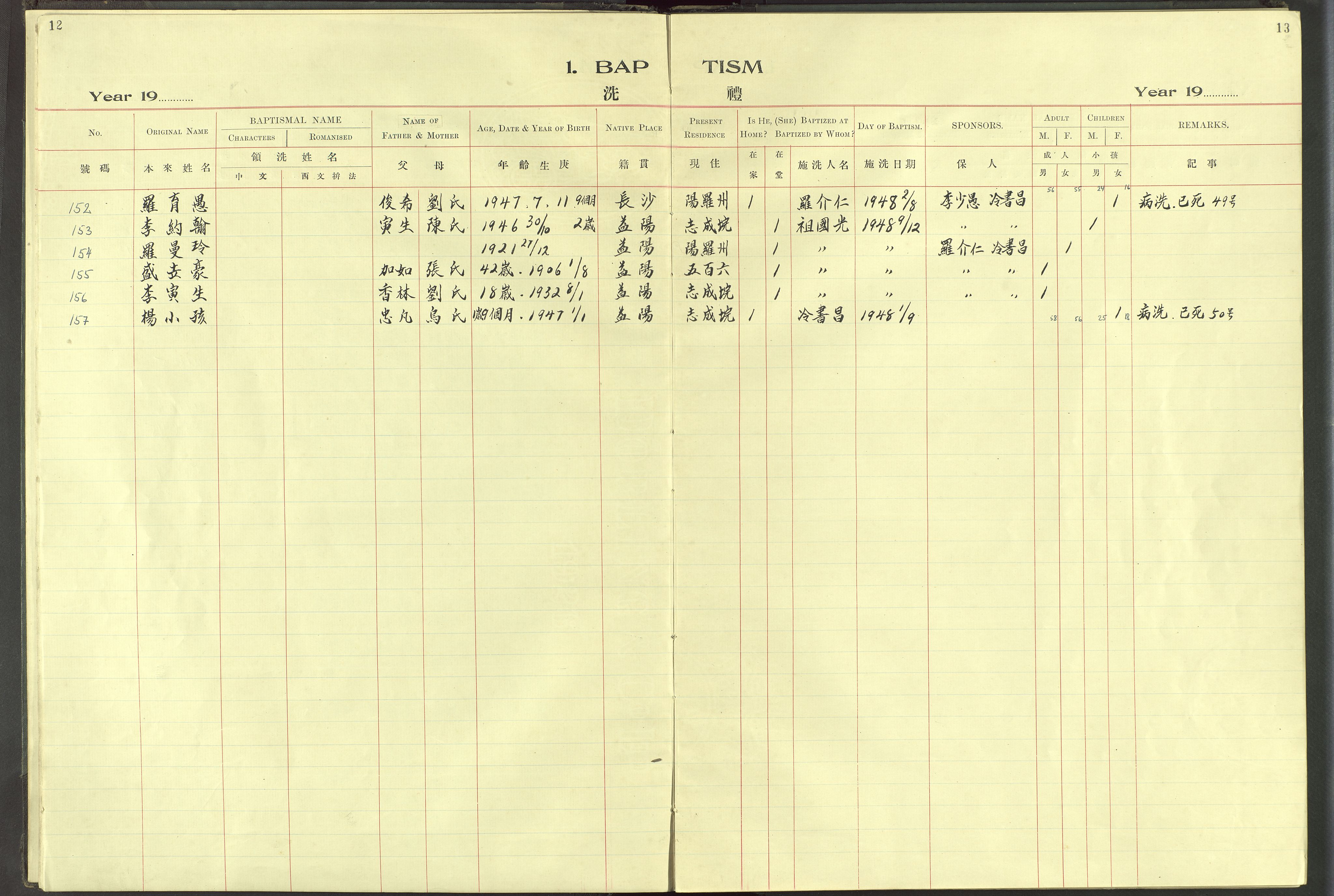 Det Norske Misjonsselskap - utland - Kina (Hunan), VID/MA-A-1065/Dm/L0097: Parish register (official) no. 135, 1917-1948, p. 12-13