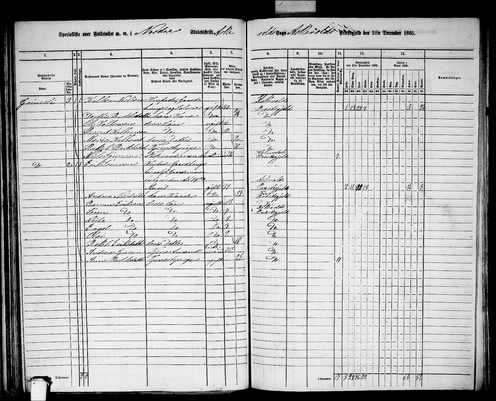 RA, 1865 census for Askvoll, 1865, p. 65