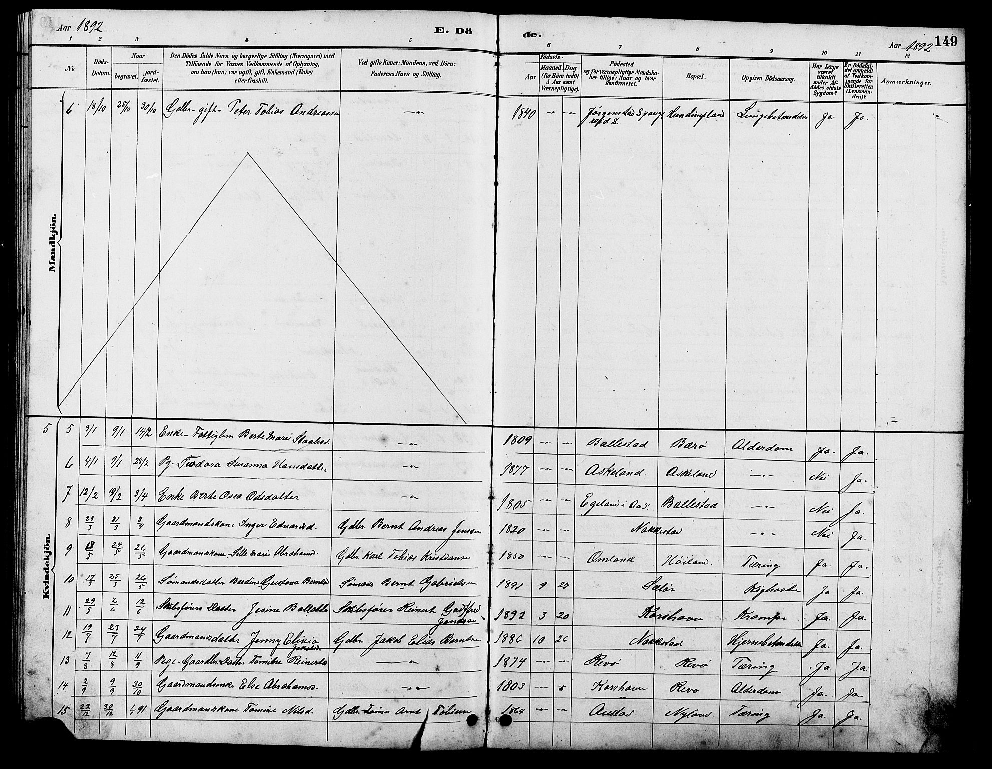 Lyngdal sokneprestkontor, SAK/1111-0029/F/Fb/Fba/L0003: Parish register (copy) no. B 3, 1886-1903, p. 149