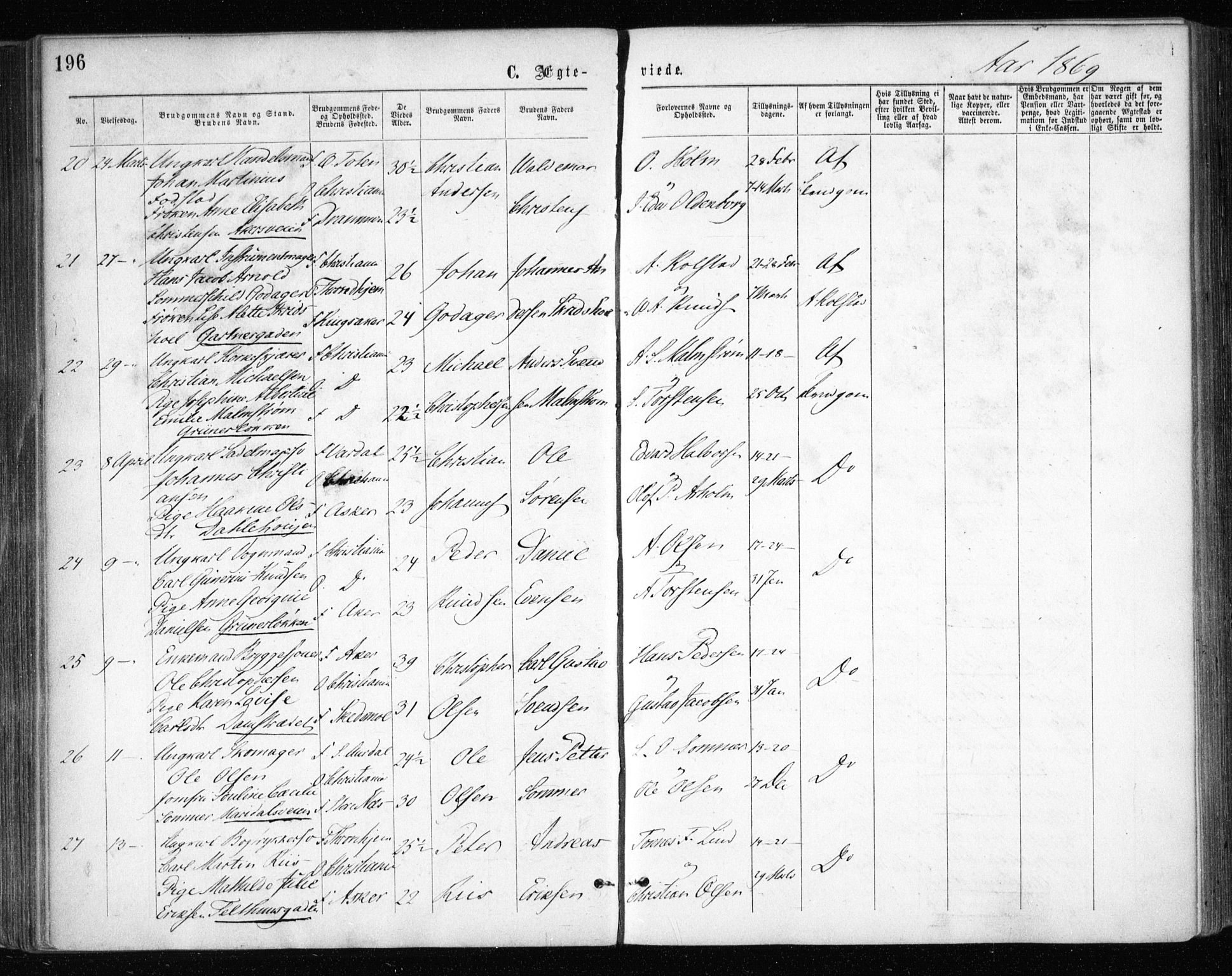 Gamle Aker prestekontor Kirkebøker, SAO/A-10617a/F/L0003: Parish register (official) no. 3, 1865-1873, p. 196