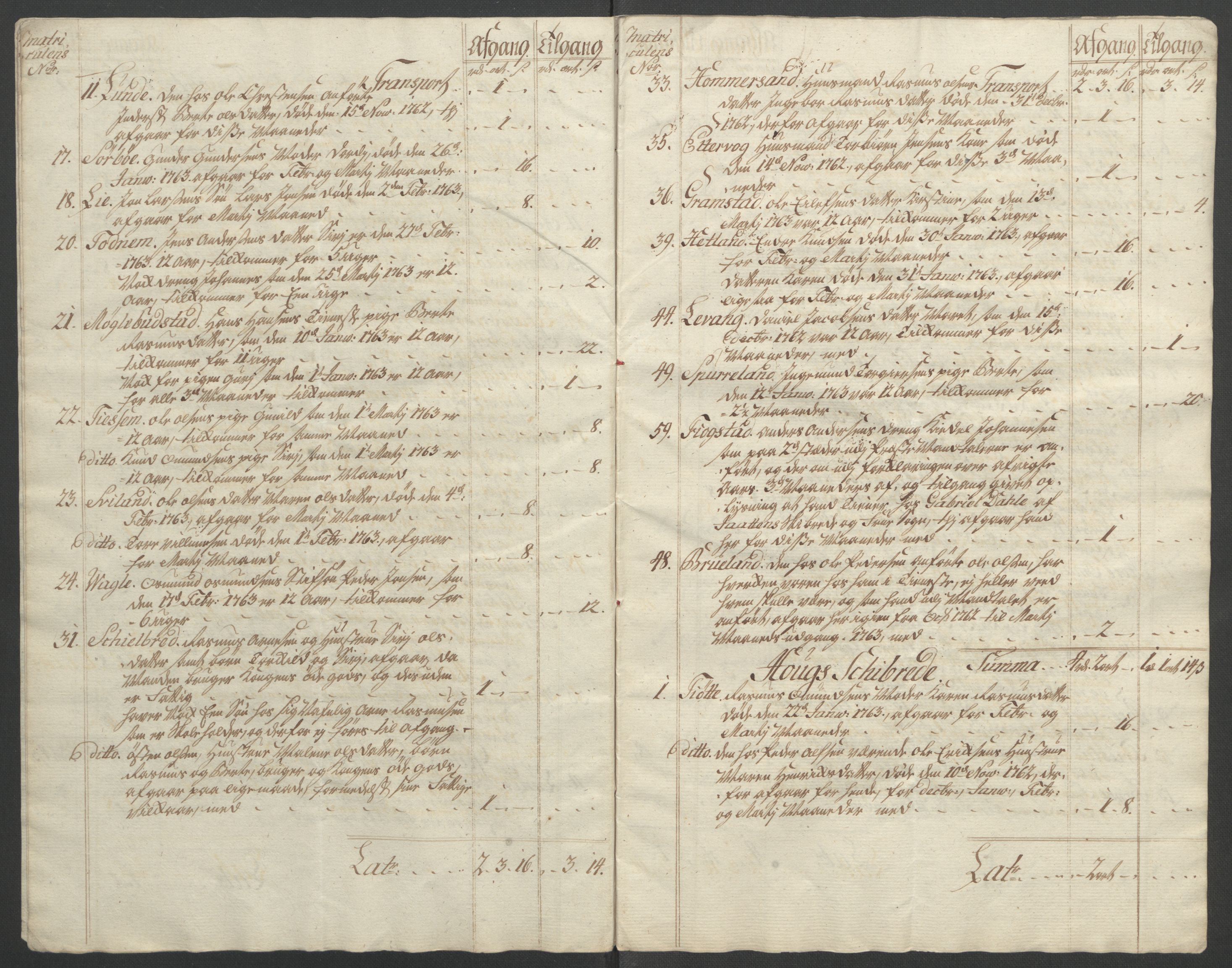 Rentekammeret inntil 1814, Reviderte regnskaper, Fogderegnskap, AV/RA-EA-4092/R46/L2835: Ekstraskatten Jæren og Dalane, 1762-1764, p. 82