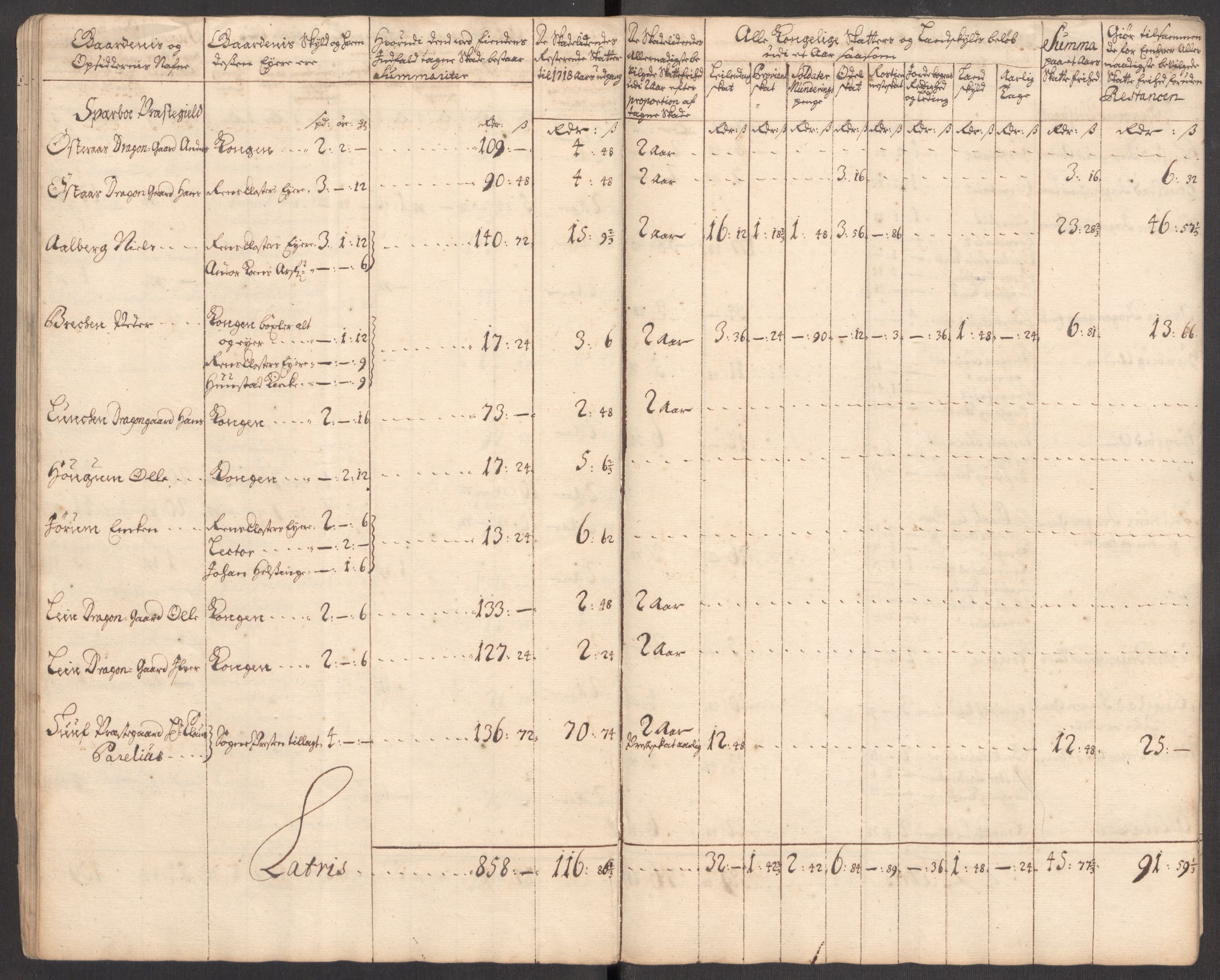 Rentekammeret inntil 1814, Realistisk ordnet avdeling, AV/RA-EA-4070/Ki/L0012: [S10]: Kommisjonsforretning over skader påført allmuen nordafjells i krigsåret 1718, 1718, p. 183