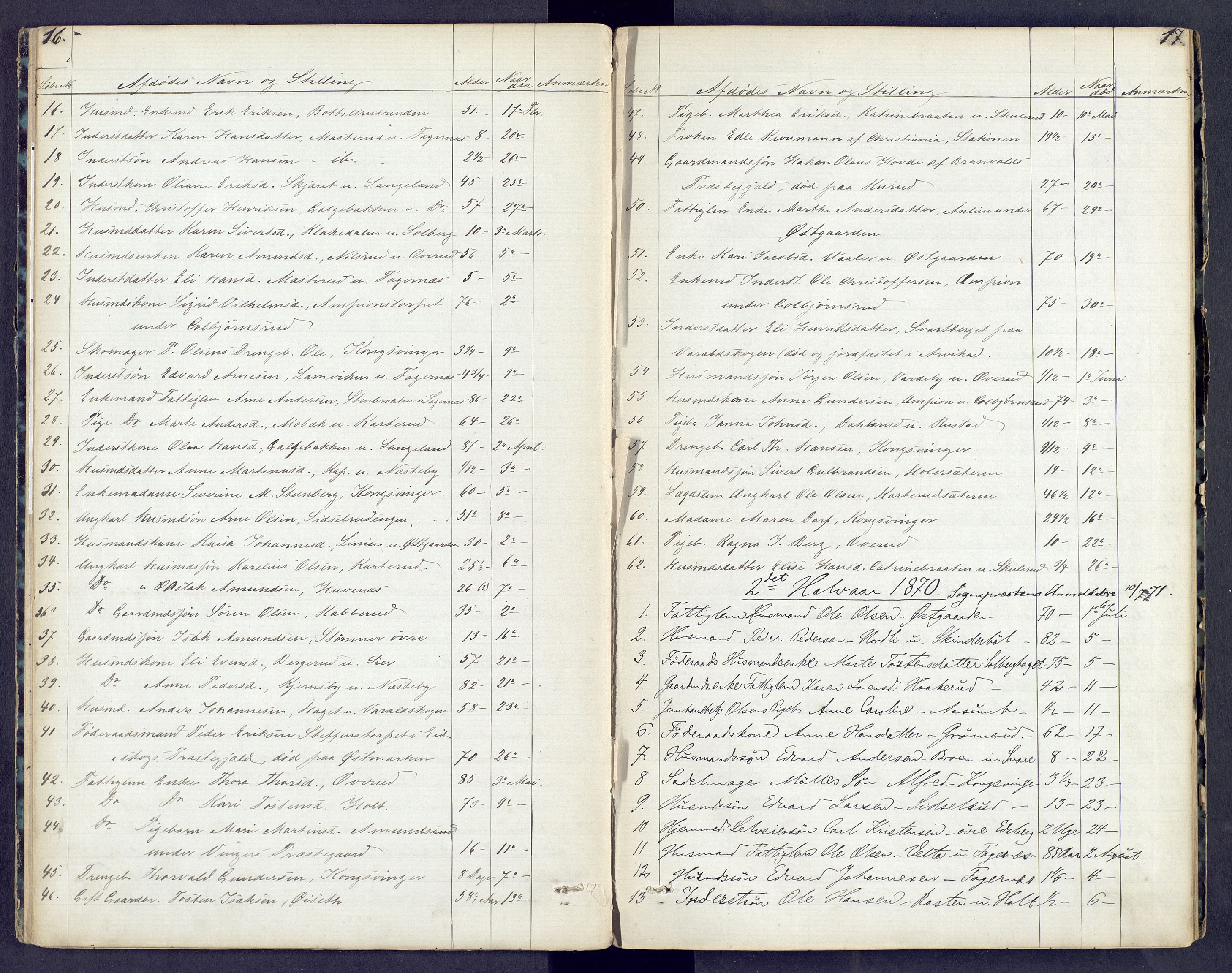 Vinger og Odal sorenskriveri, AV/SAH-TING-022/J/Jf/L0003: Dødsfallsprotokoll - Vinger og Eidskog, 1867-1881, p. 16-17
