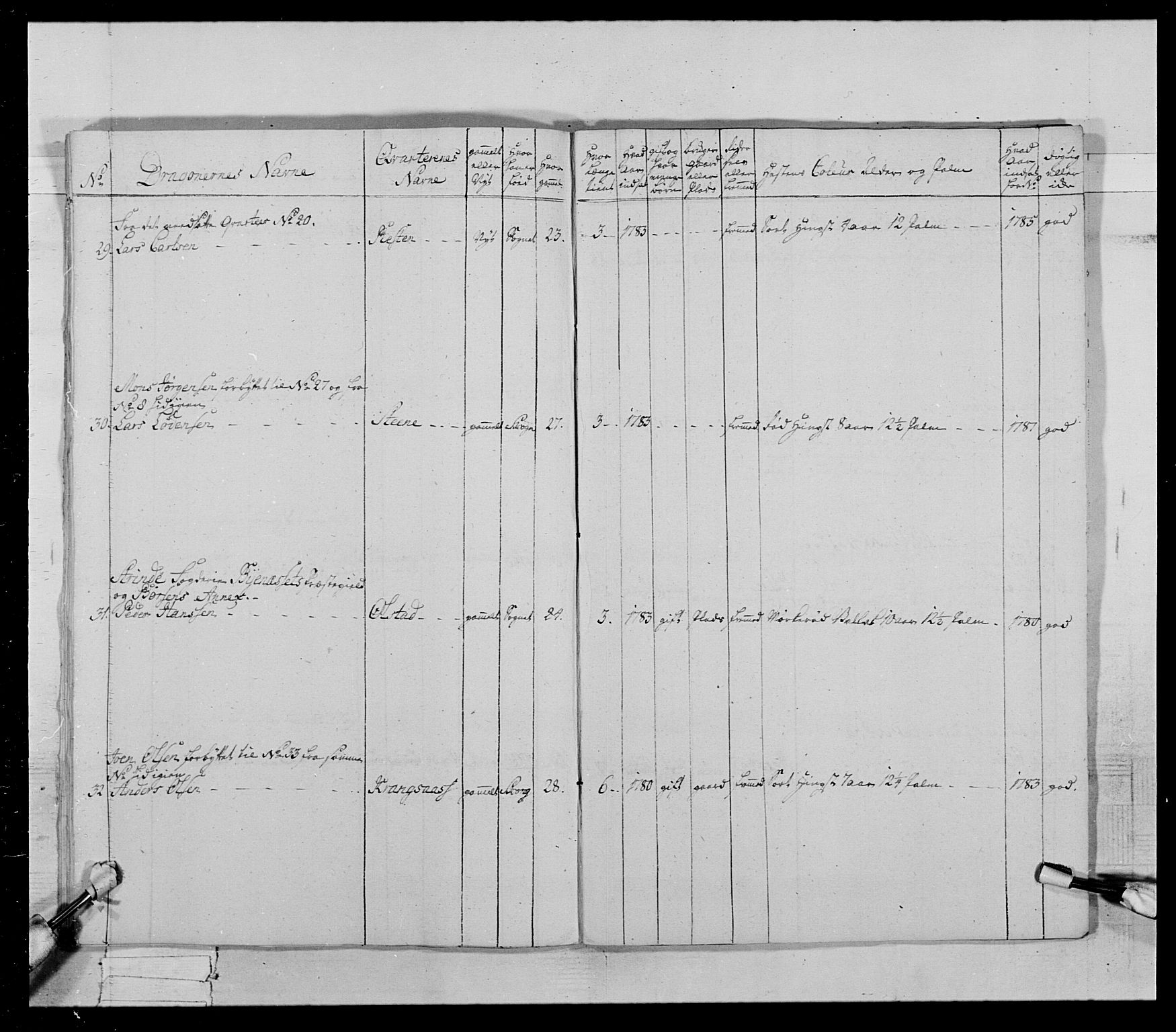 Generalitets- og kommissariatskollegiet, Det kongelige norske kommissariatskollegium, AV/RA-EA-5420/E/Eh/L0021: Trondheimske dragonregiment, 1784-1799, p. 331