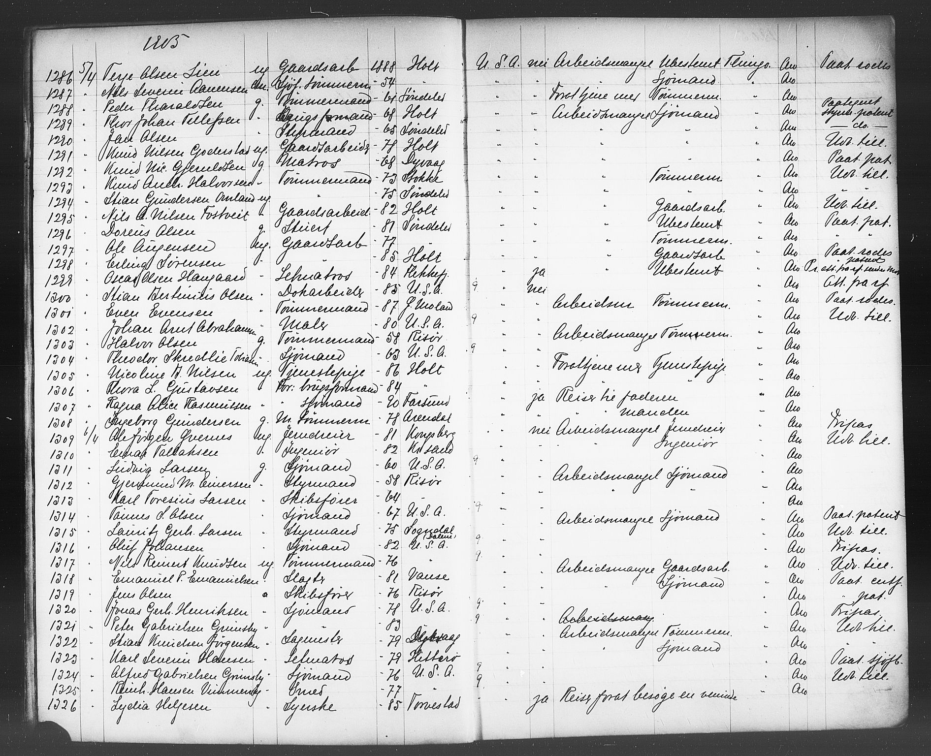 Kristiansand politikammer, AV/SAK-1243-0004/K/Kb/L0244: Emigrantprotokoll, 1905-1908, p. 15