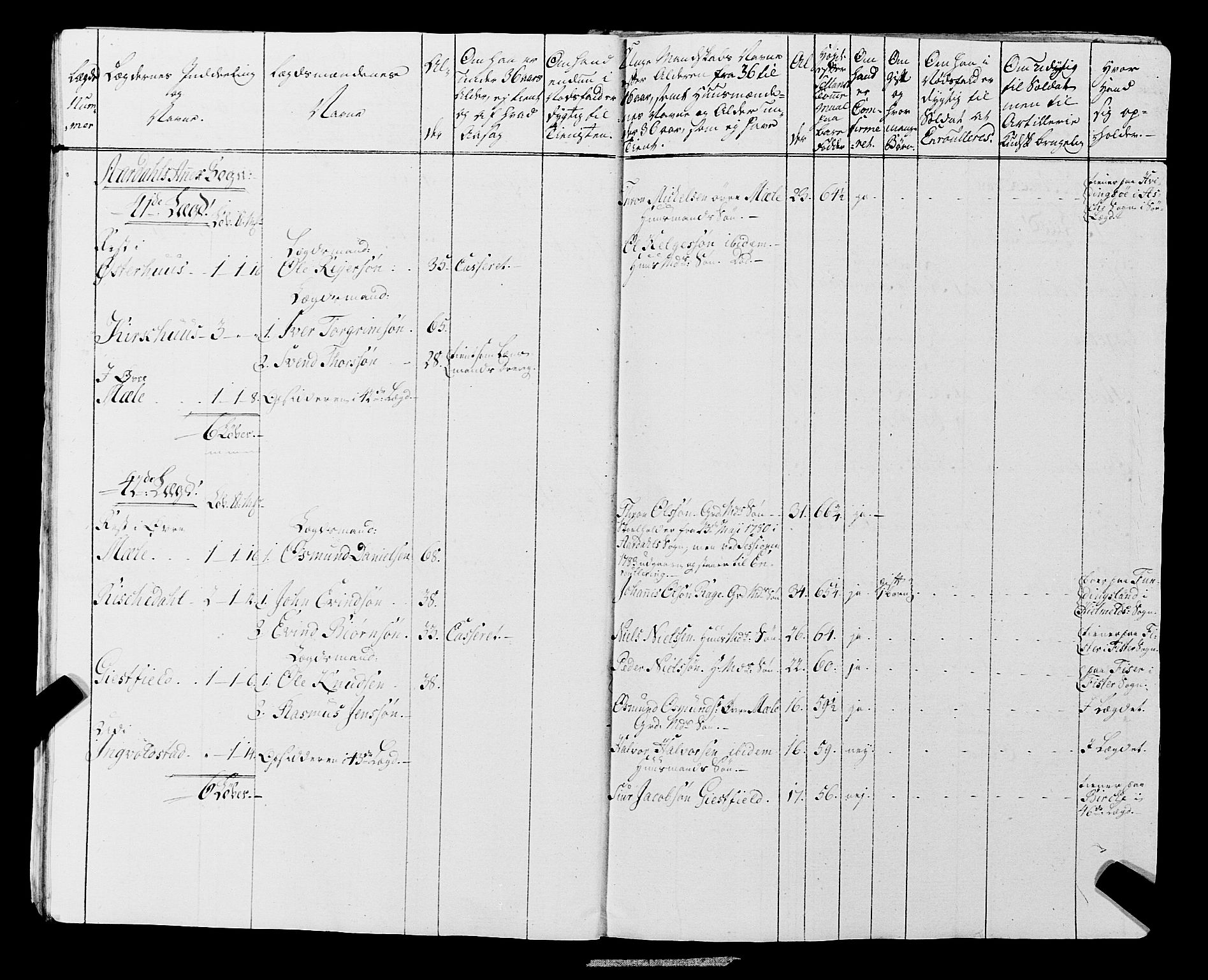 Fylkesmannen i Rogaland, AV/SAST-A-101928/99/3/325/325CA, 1655-1832, p. 6482