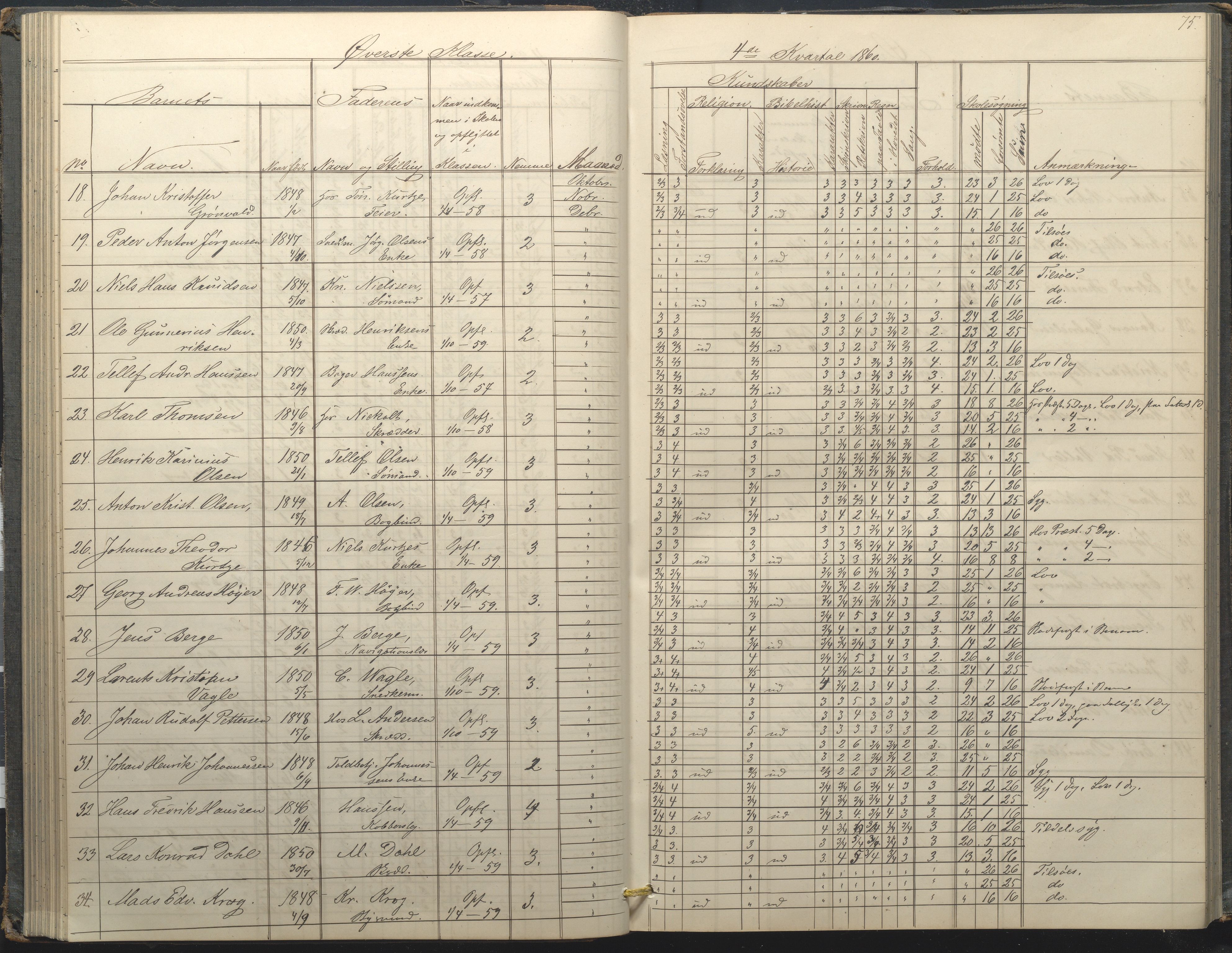 Arendal kommune, Katalog I, AAKS/KA0906-PK-I/07/L0034: Protokoll for øverste klasse, 1857-1865, p. 75