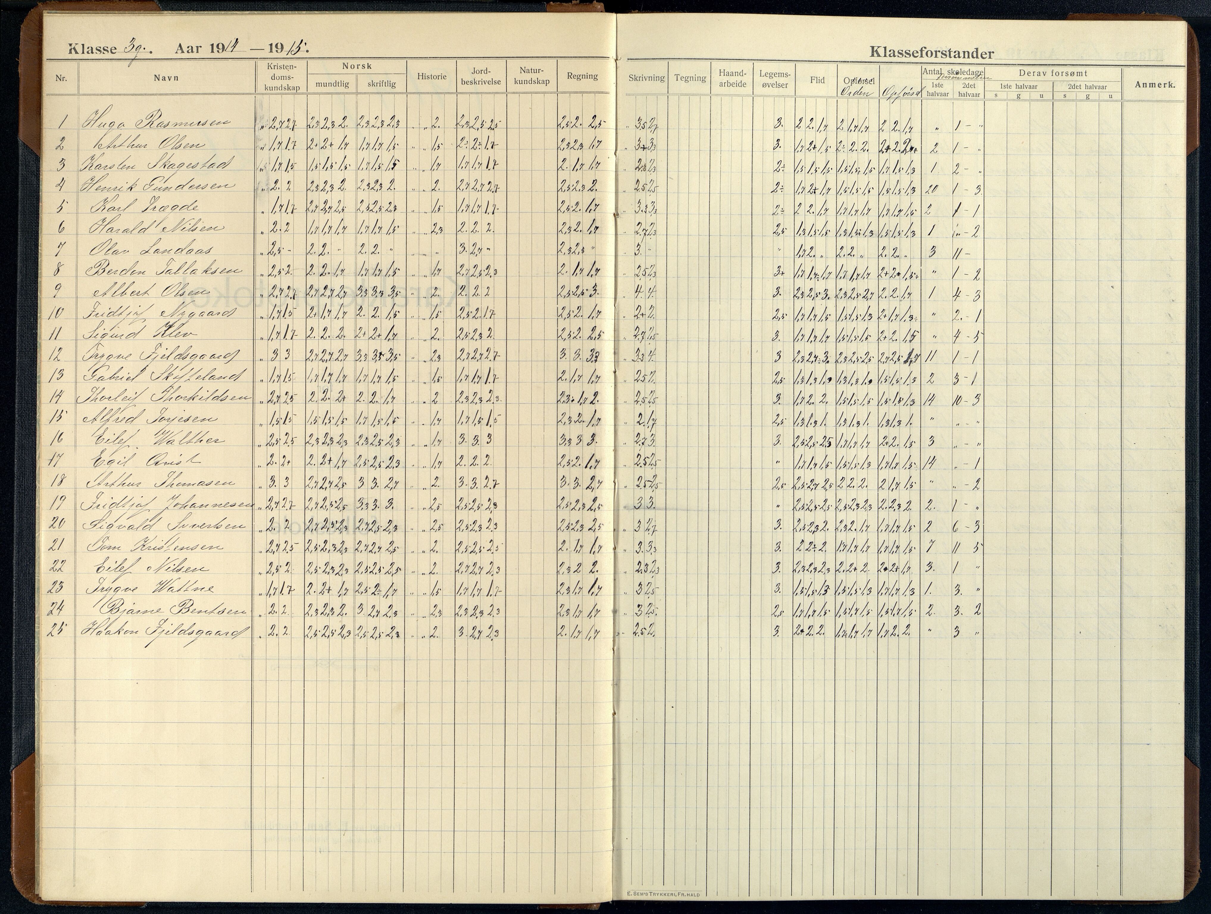 Mandal By - Mandal Allmueskole/Folkeskole/Skole, ARKSOR/1002MG551/G/L0021: Karakterprotokoll, 1914-1926