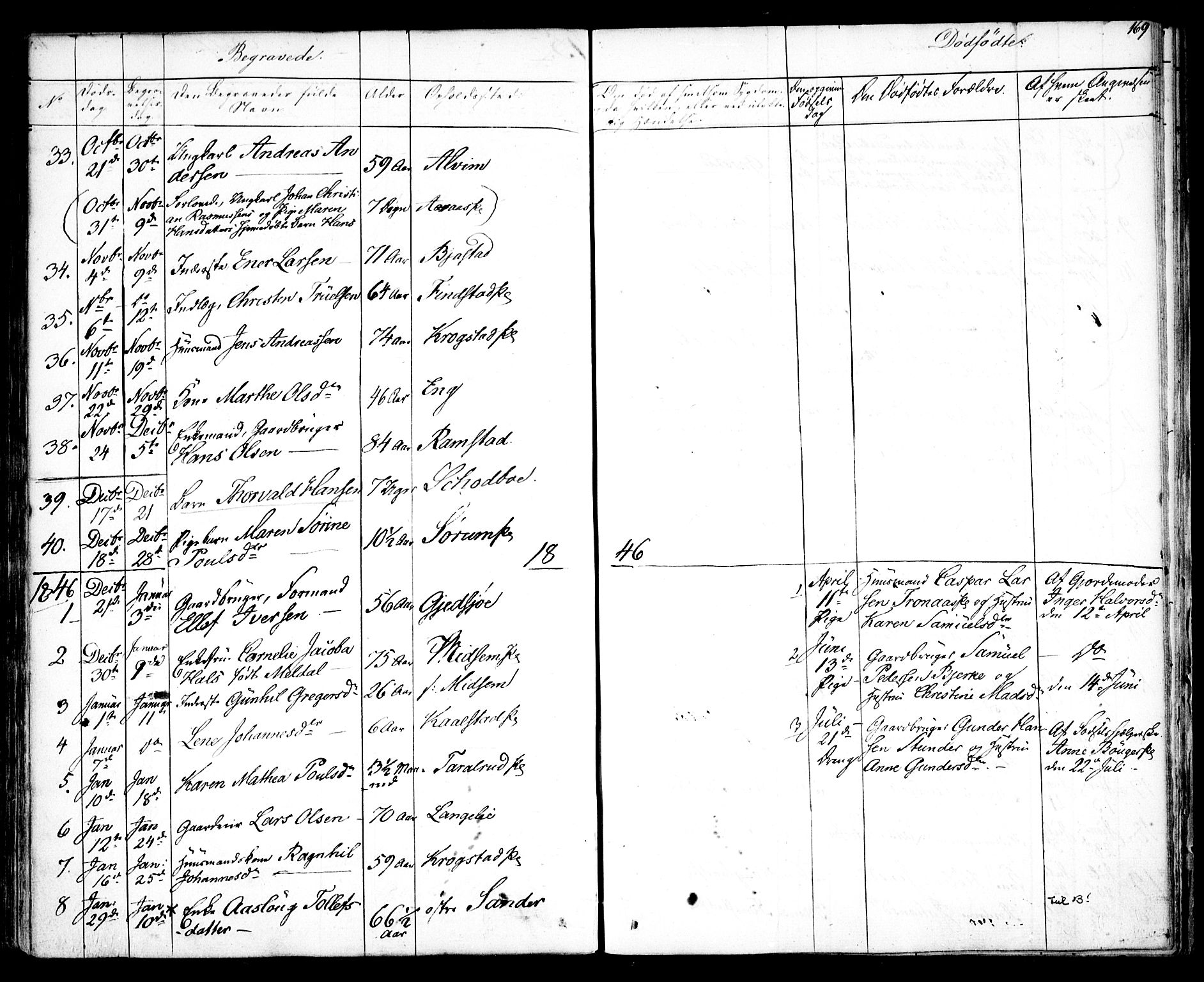 Kråkstad prestekontor Kirkebøker, SAO/A-10125a/F/Fa/L0005: Parish register (official) no. I 5, 1837-1847, p. 169