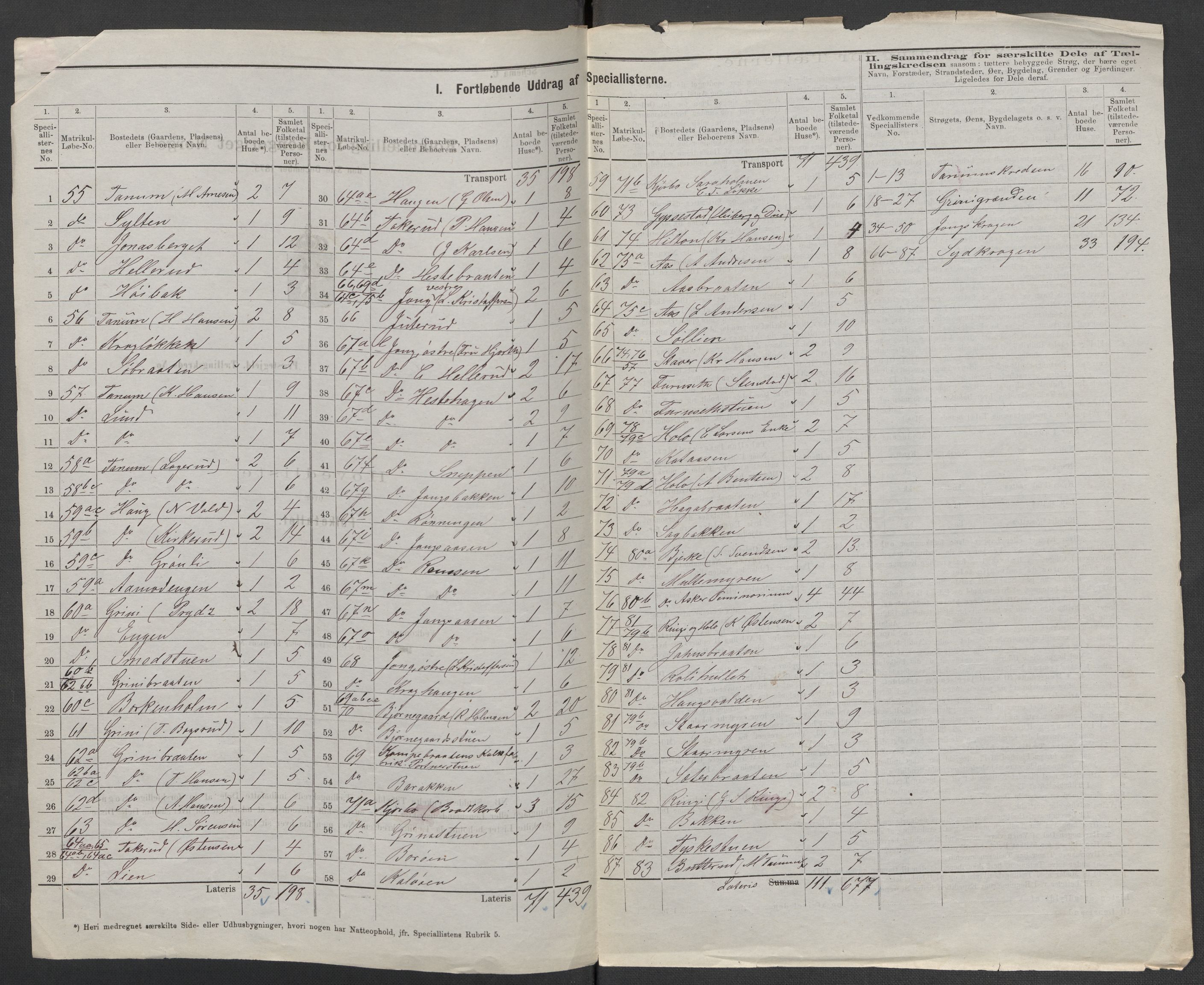 RA, 1875 census for 0220P Asker, 1875, p. 55