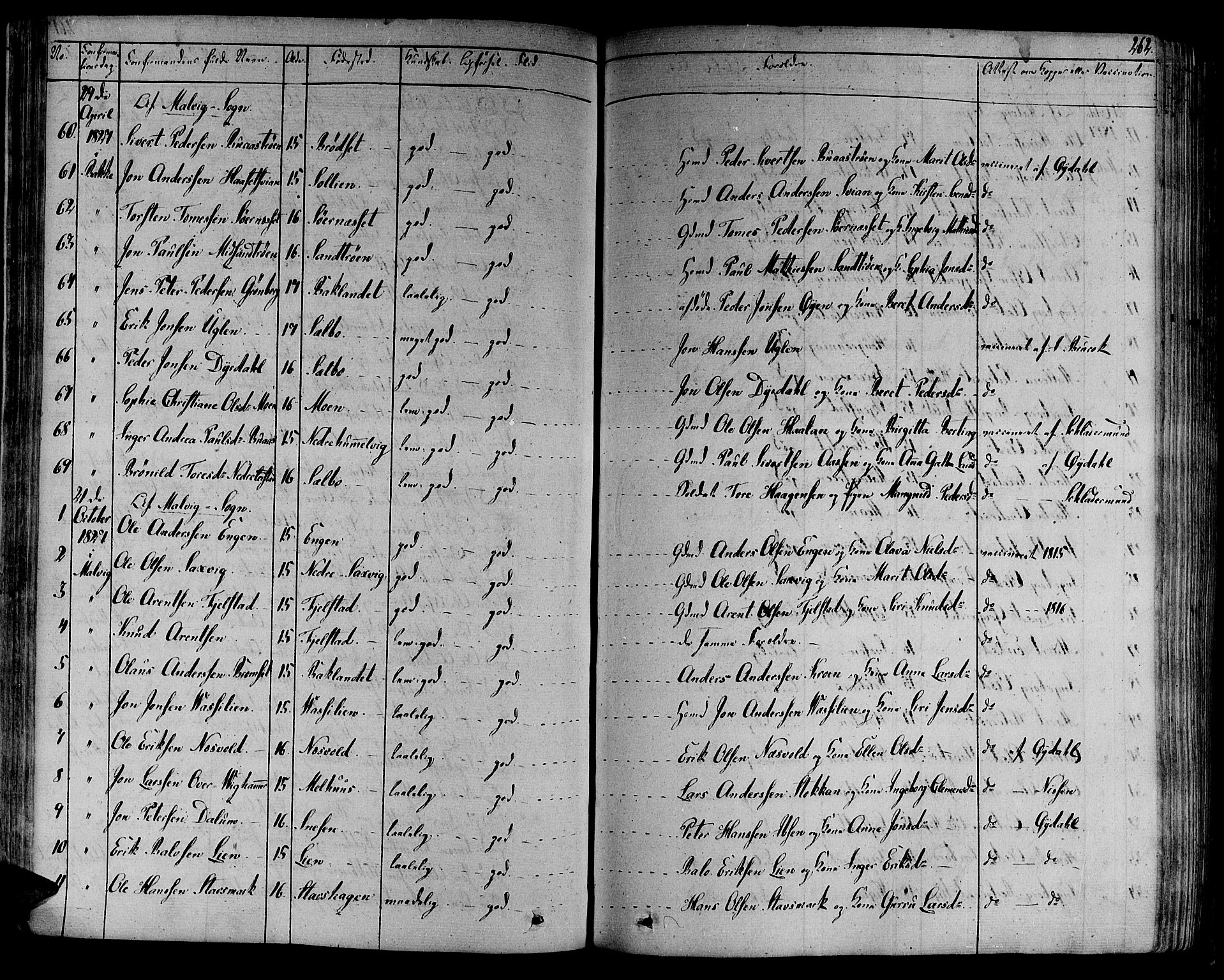 Ministerialprotokoller, klokkerbøker og fødselsregistre - Sør-Trøndelag, AV/SAT-A-1456/606/L0286: Parish register (official) no. 606A04 /1, 1823-1840, p. 262