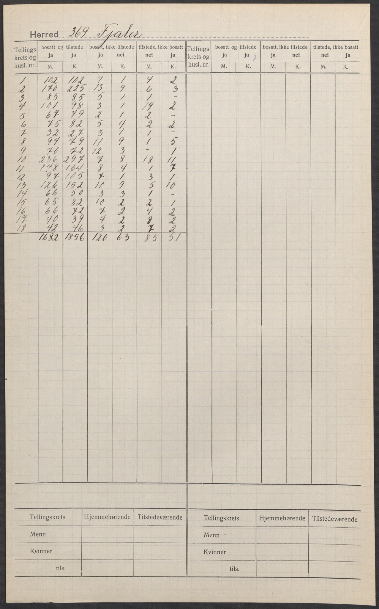 SAB, 1920 census for Fjaler, 1920, p. 1