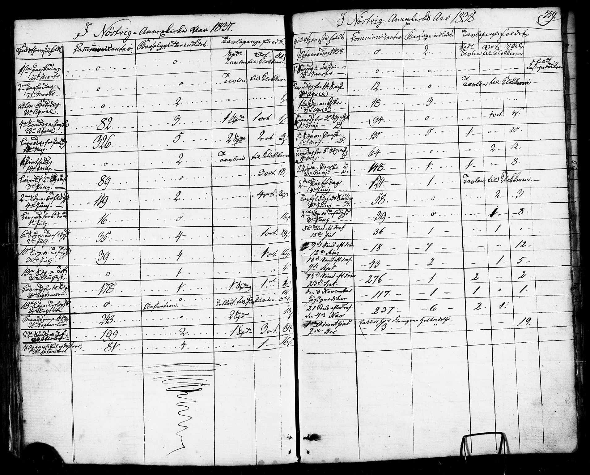 Ministerialprotokoller, klokkerbøker og fødselsregistre - Nordland, SAT/A-1459/814/L0224: Parish register (official) no. 814A05, 1834-1874, p. 559