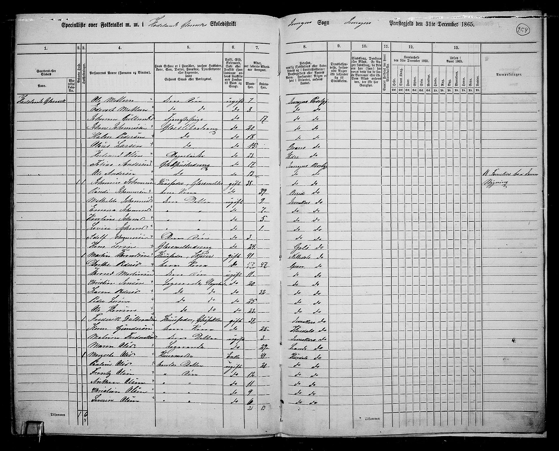 RA, 1865 census for Jevnaker, 1865, p. 234