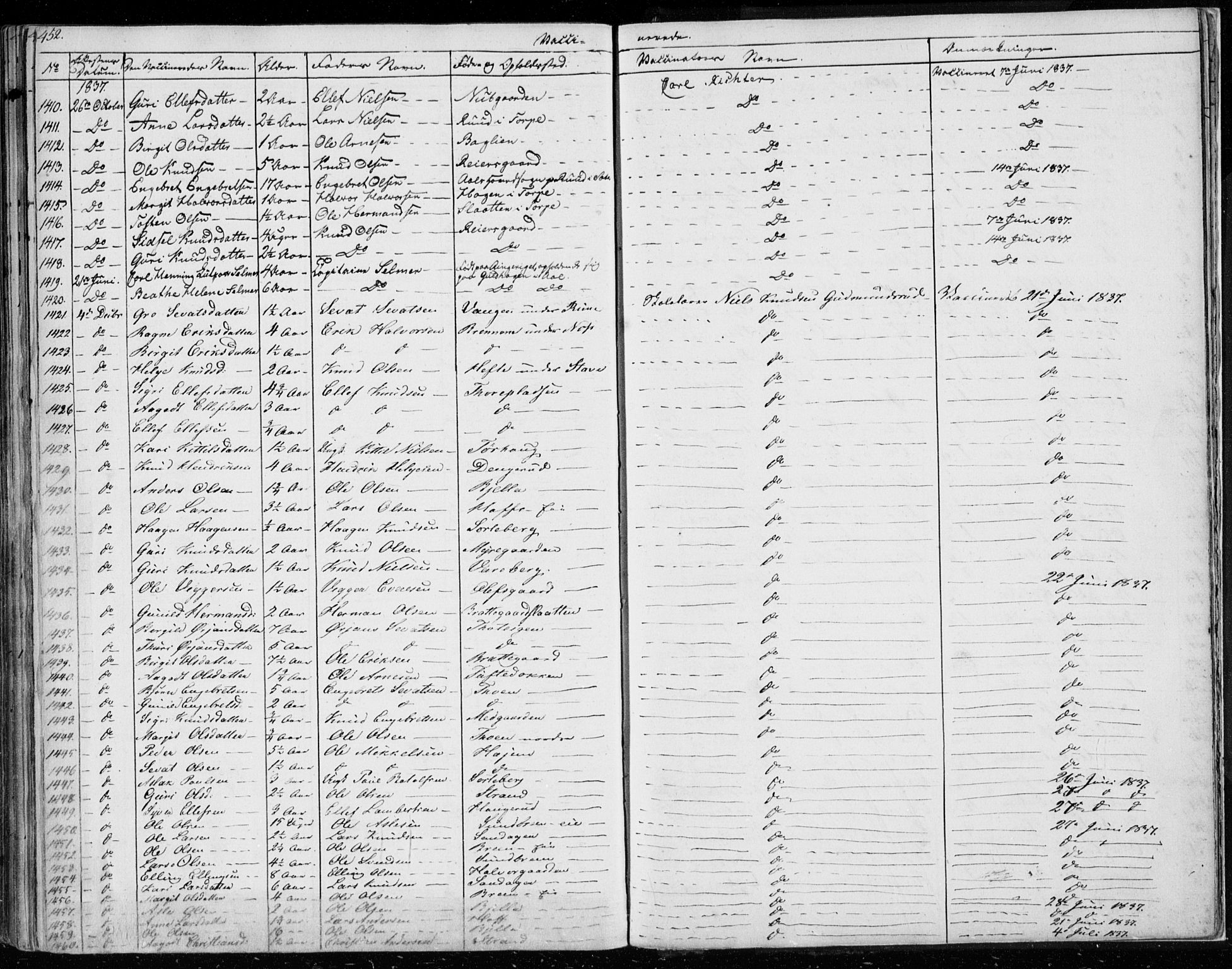 Ål kirkebøker, SAKO/A-249/F/Fa/L0005: Parish register (official) no. I 5, 1825-1848, p. 452