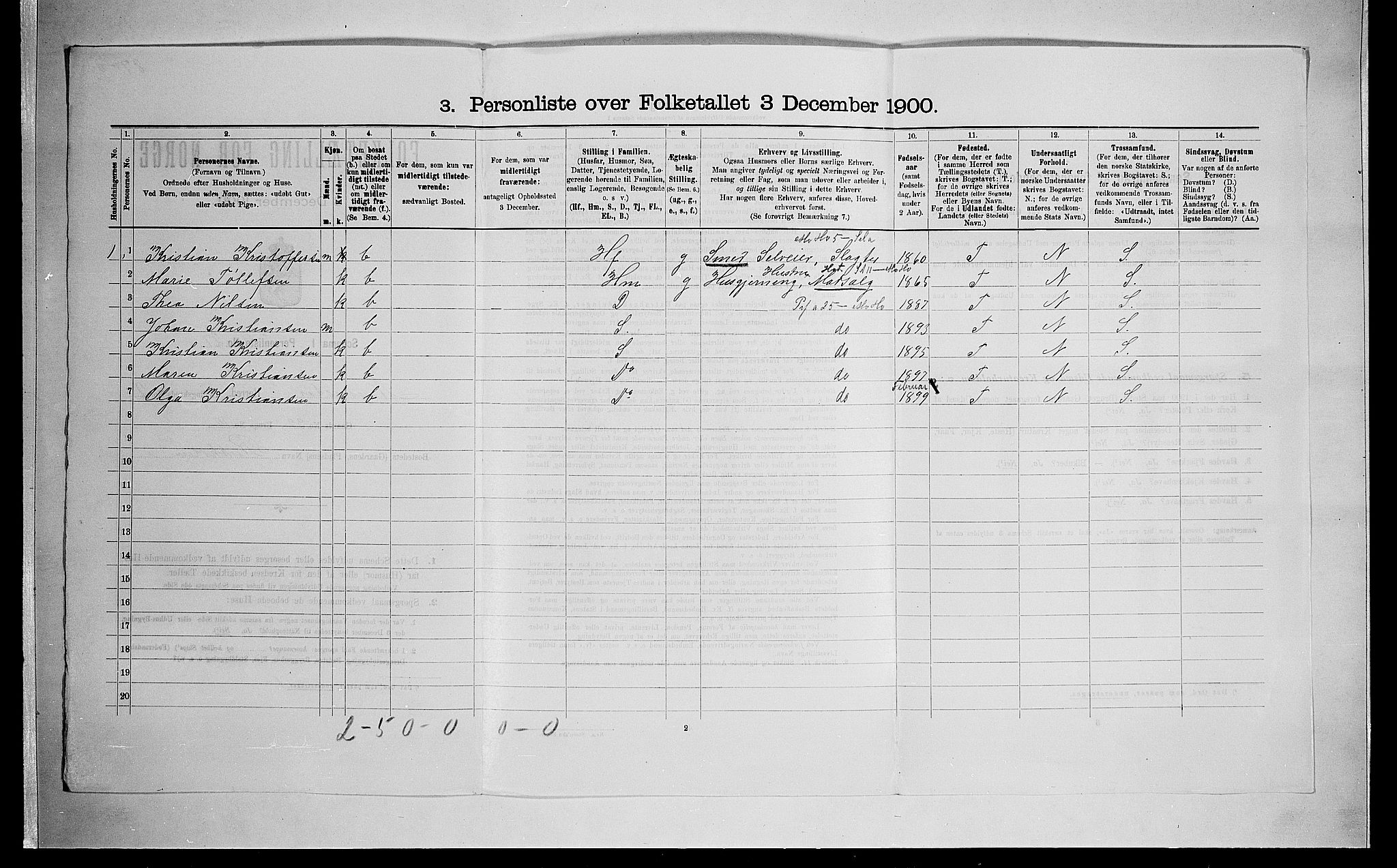 SAO, 1900 census for Nannestad, 1900