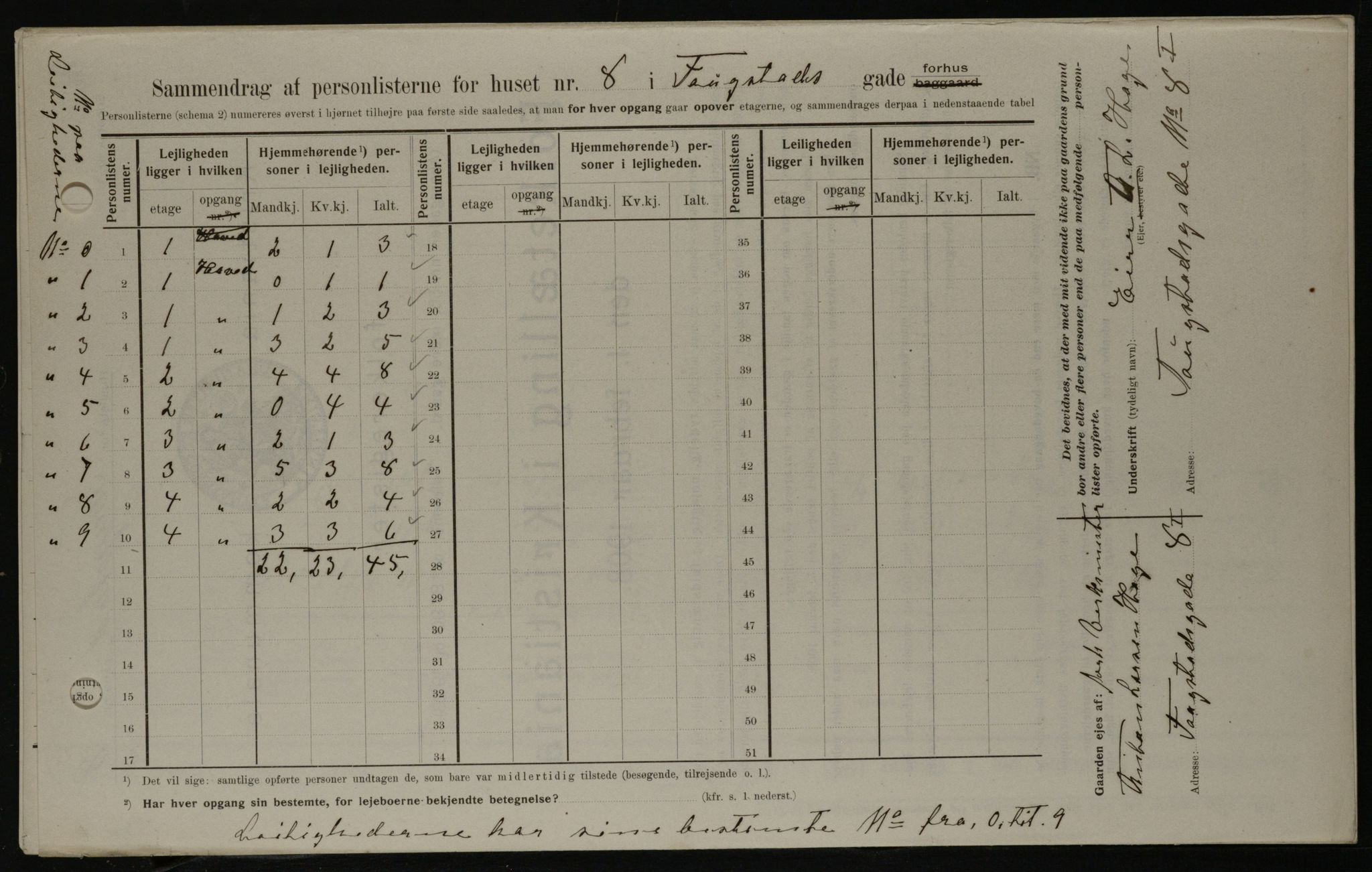 OBA, Municipal Census 1908 for Kristiania, 1908, p. 22904