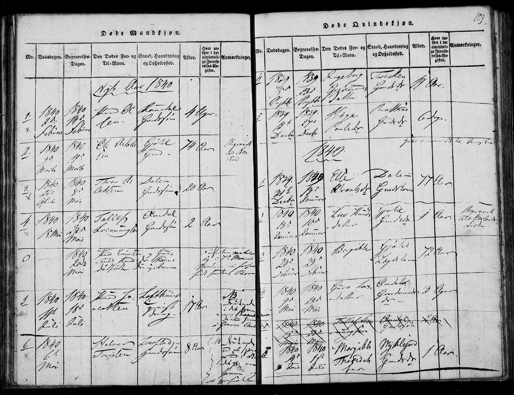 Lårdal kirkebøker, SAKO/A-284/F/Fb/L0001: Parish register (official) no. II 1, 1815-1860, p. 109