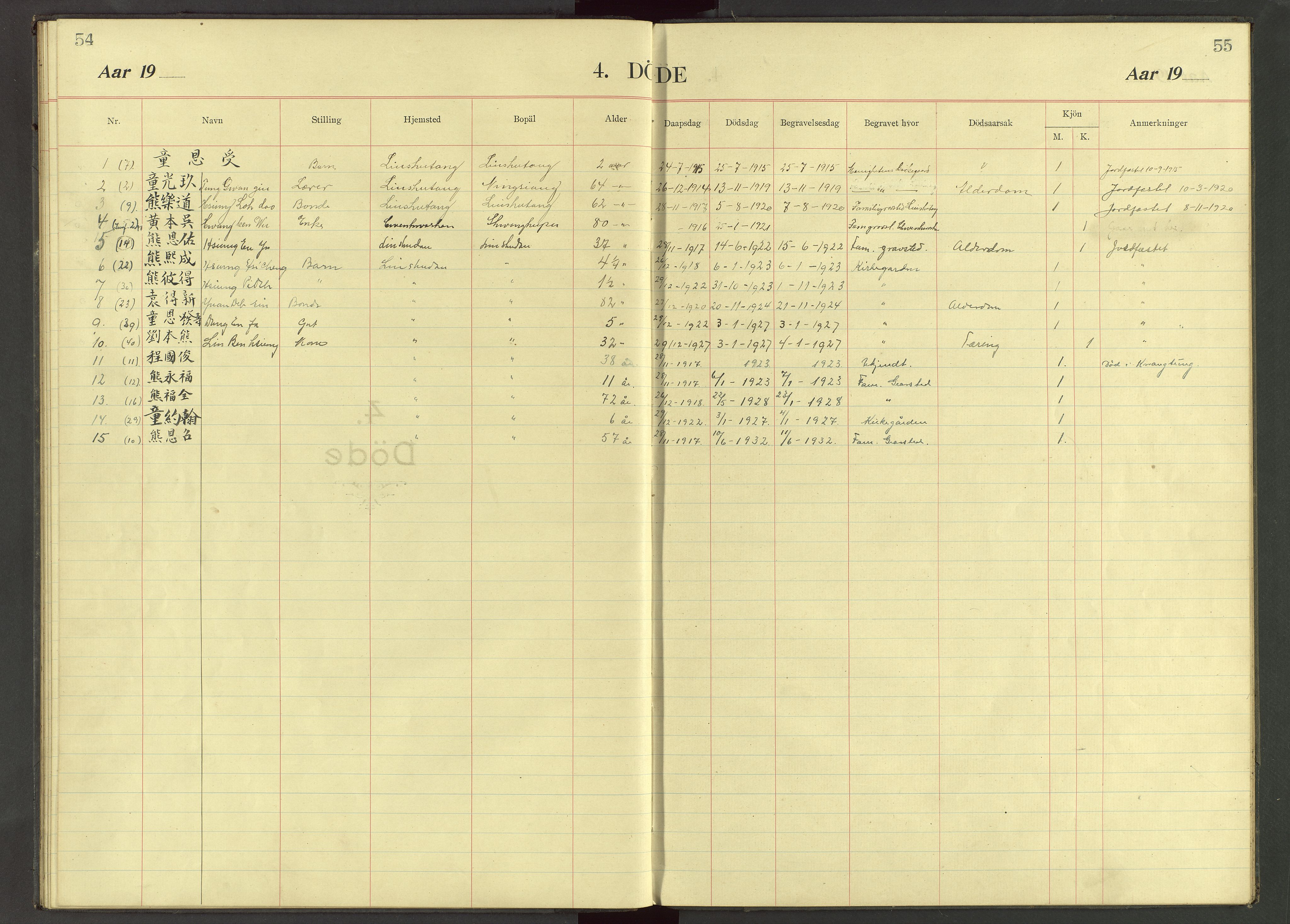 Det Norske Misjonsselskap - utland - Kina (Hunan), VID/MA-A-1065/Dm/L0036: Parish register (official) no. 74, 1913-1926, p. 54-55