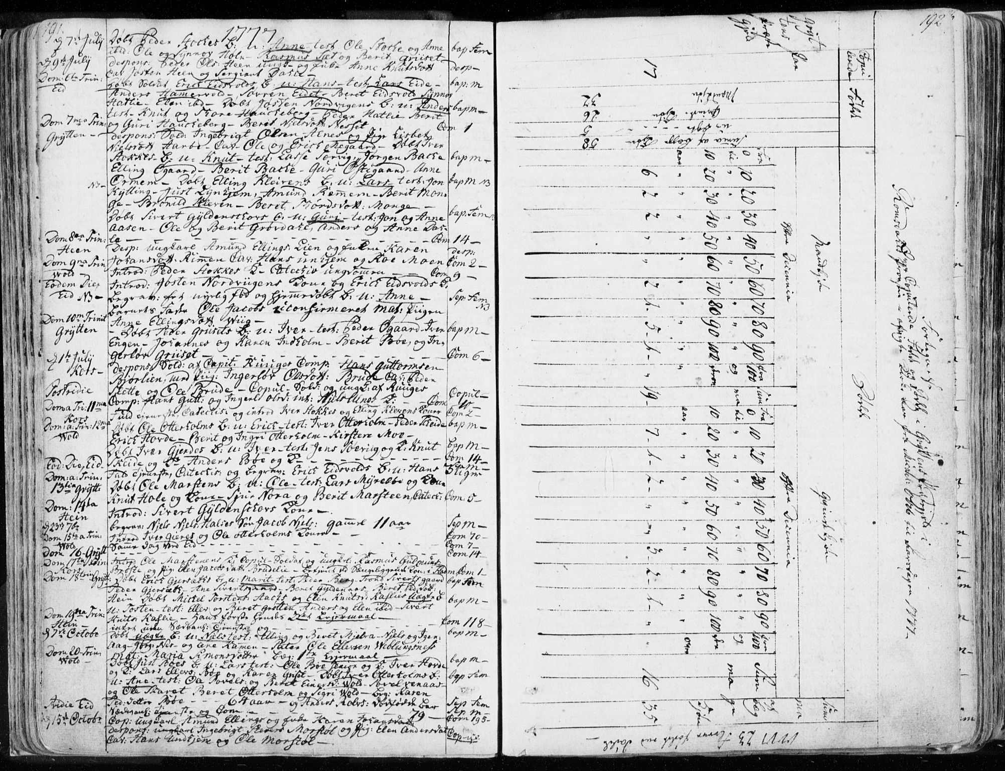 Ministerialprotokoller, klokkerbøker og fødselsregistre - Møre og Romsdal, AV/SAT-A-1454/544/L0569: Parish register (official) no. 544A02, 1764-1806, p. 191-192