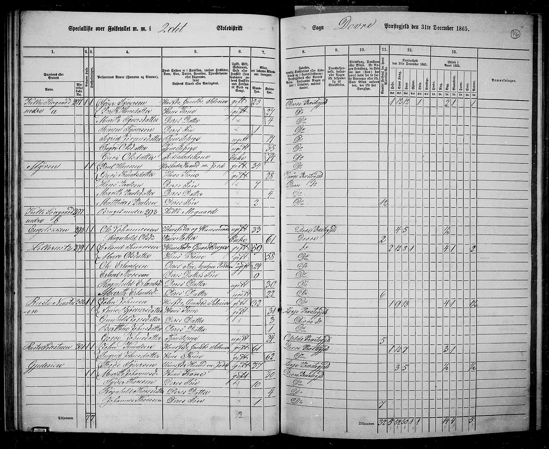 RA, 1865 census for Dovre, 1865, p. 47