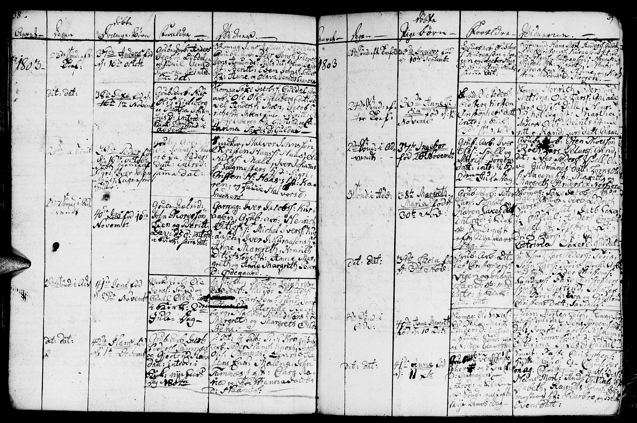 Ministerialprotokoller, klokkerbøker og fødselsregistre - Sør-Trøndelag, SAT/A-1456/681/L0937: Parish register (copy) no. 681C01, 1798-1810, p. 38-39