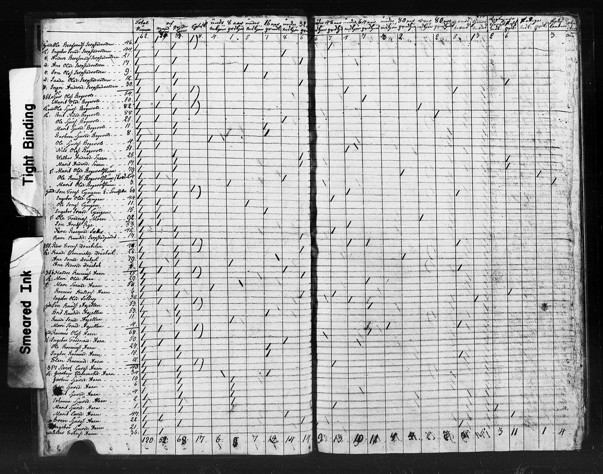 SAT, 1815 Census for Meldal parish, 1815, p. 6