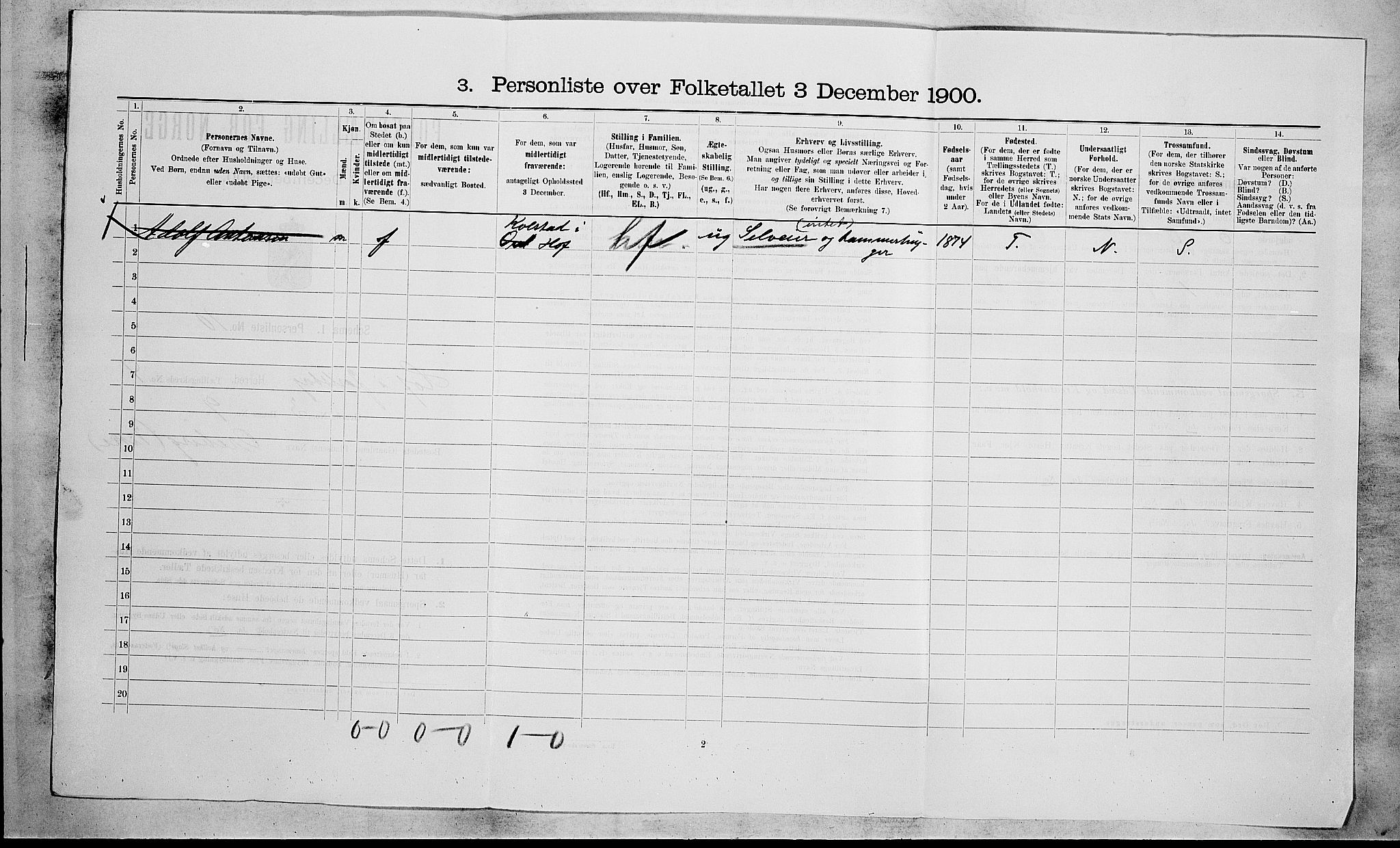 RA, 1900 census for Hof, 1900, p. 387