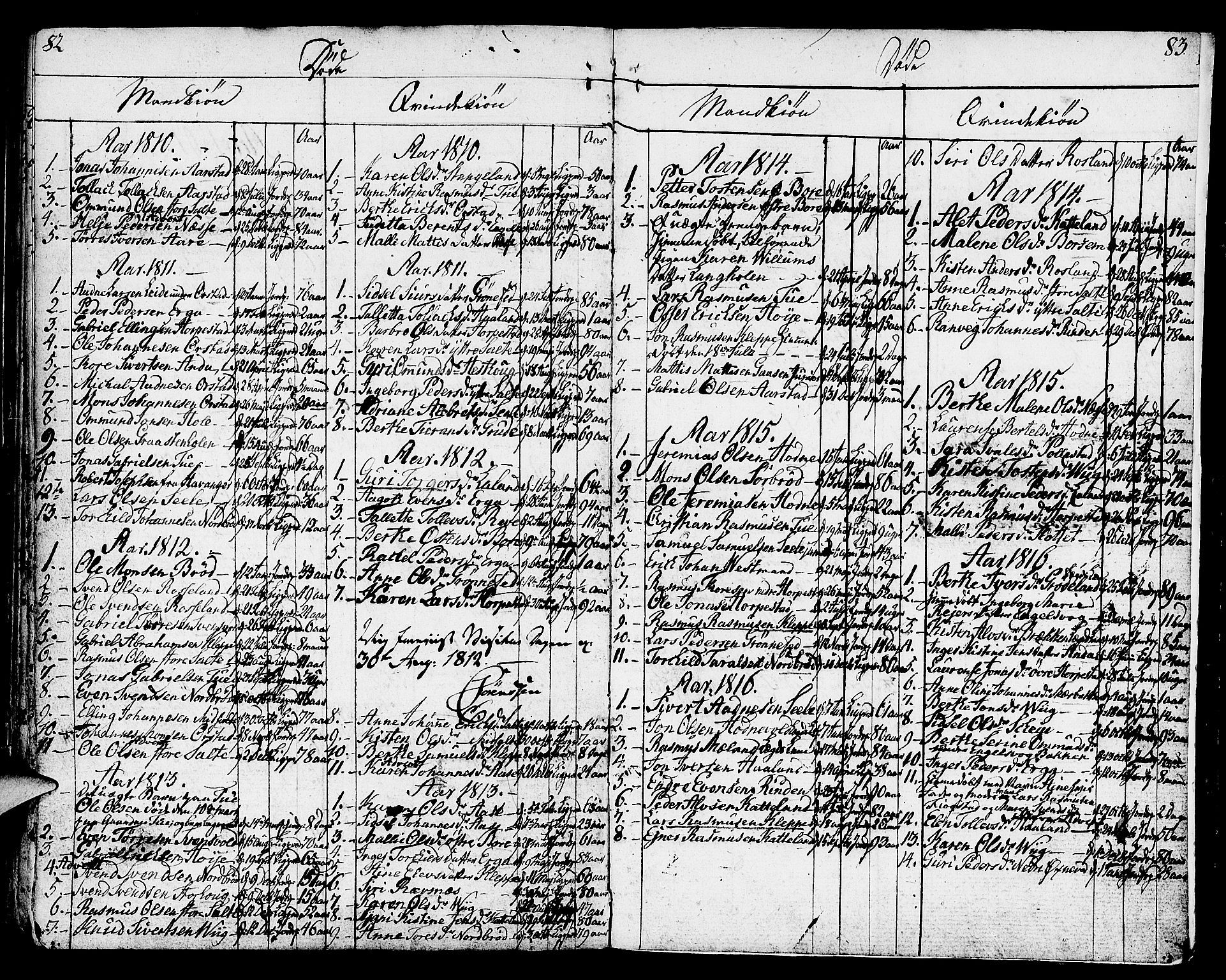 Klepp sokneprestkontor, SAST/A-101803/001/3/30BA/L0001: Parish register (official) no. A 1, 1793-1819, p. 82-83