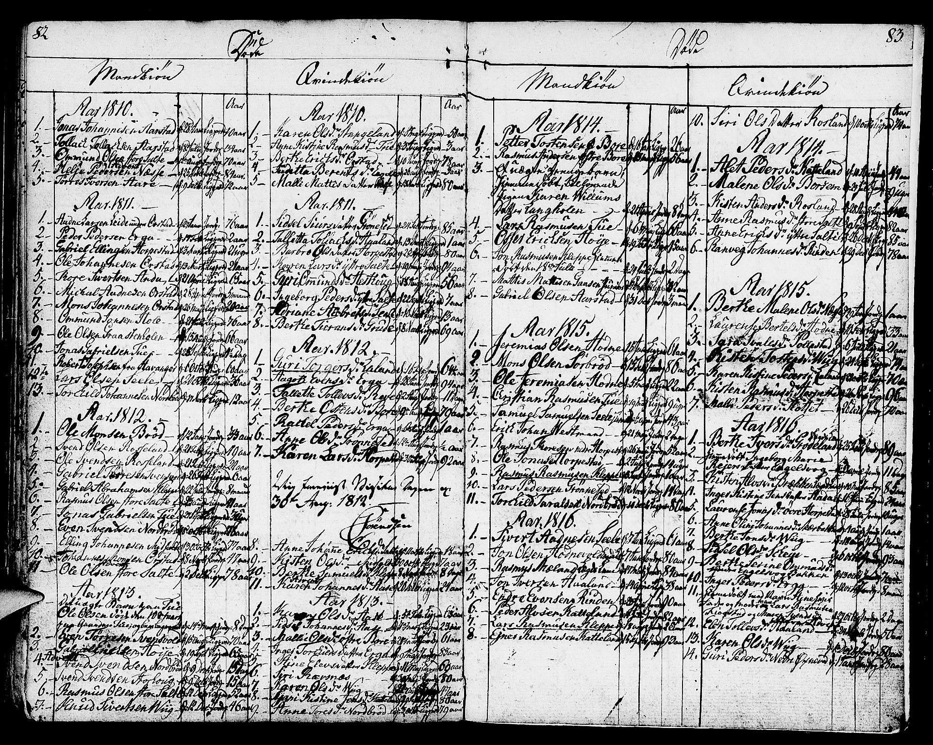 Klepp sokneprestkontor, AV/SAST-A-101803/001/3/30BA/L0001: Parish register (official) no. A 1, 1793-1819, p. 82-83